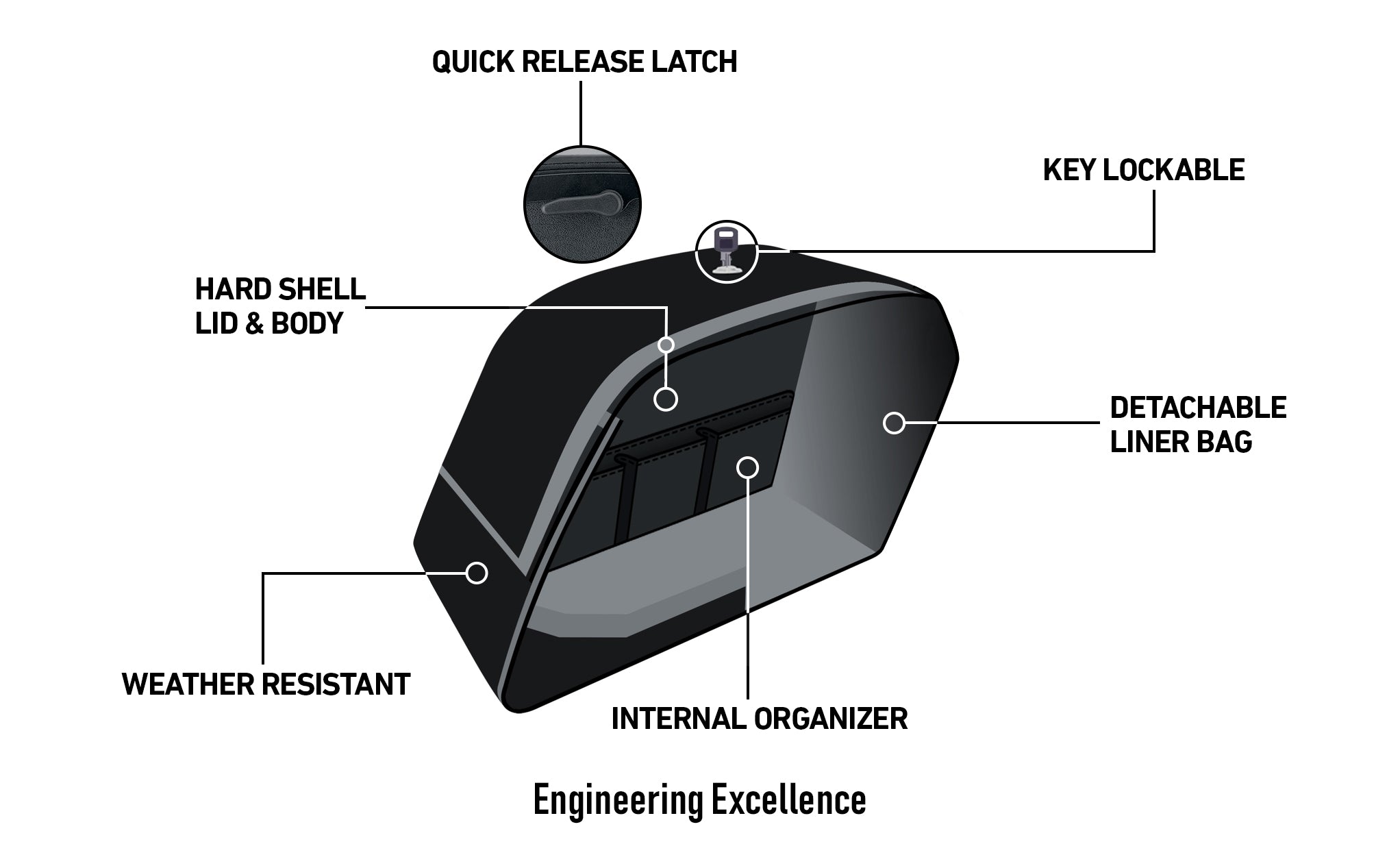 Viking Baldur Extra Large Matte Motorcycle Hard Saddlebags For Harley Softail Street Bob Fxbb Engineering Excellence with Bag on Bike @expand