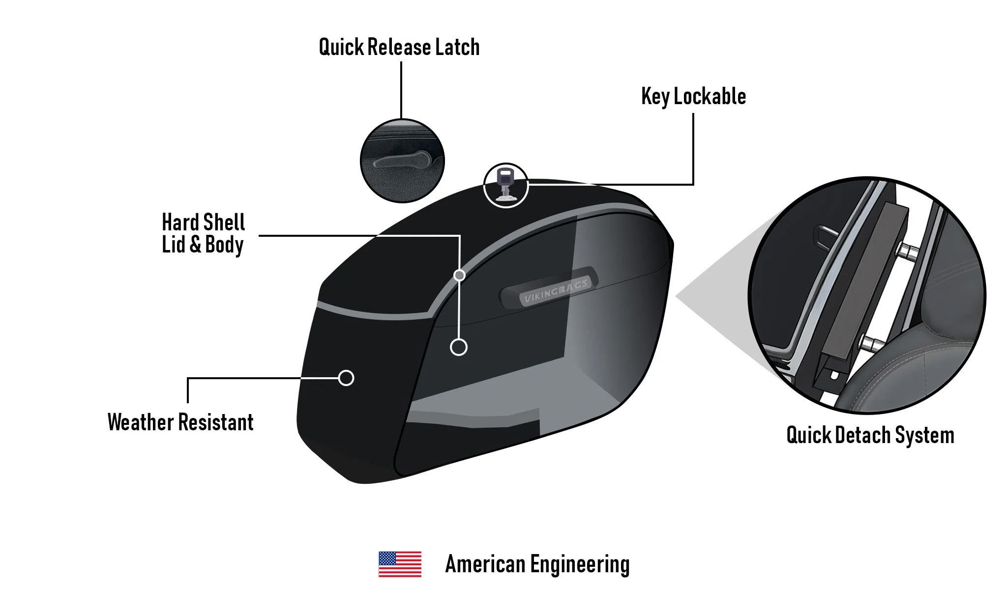 32L - Darkin Large Quick Mount Painted Hard Saddlebags for Harley Softail Heritage FLHC/S American Engineering @expand