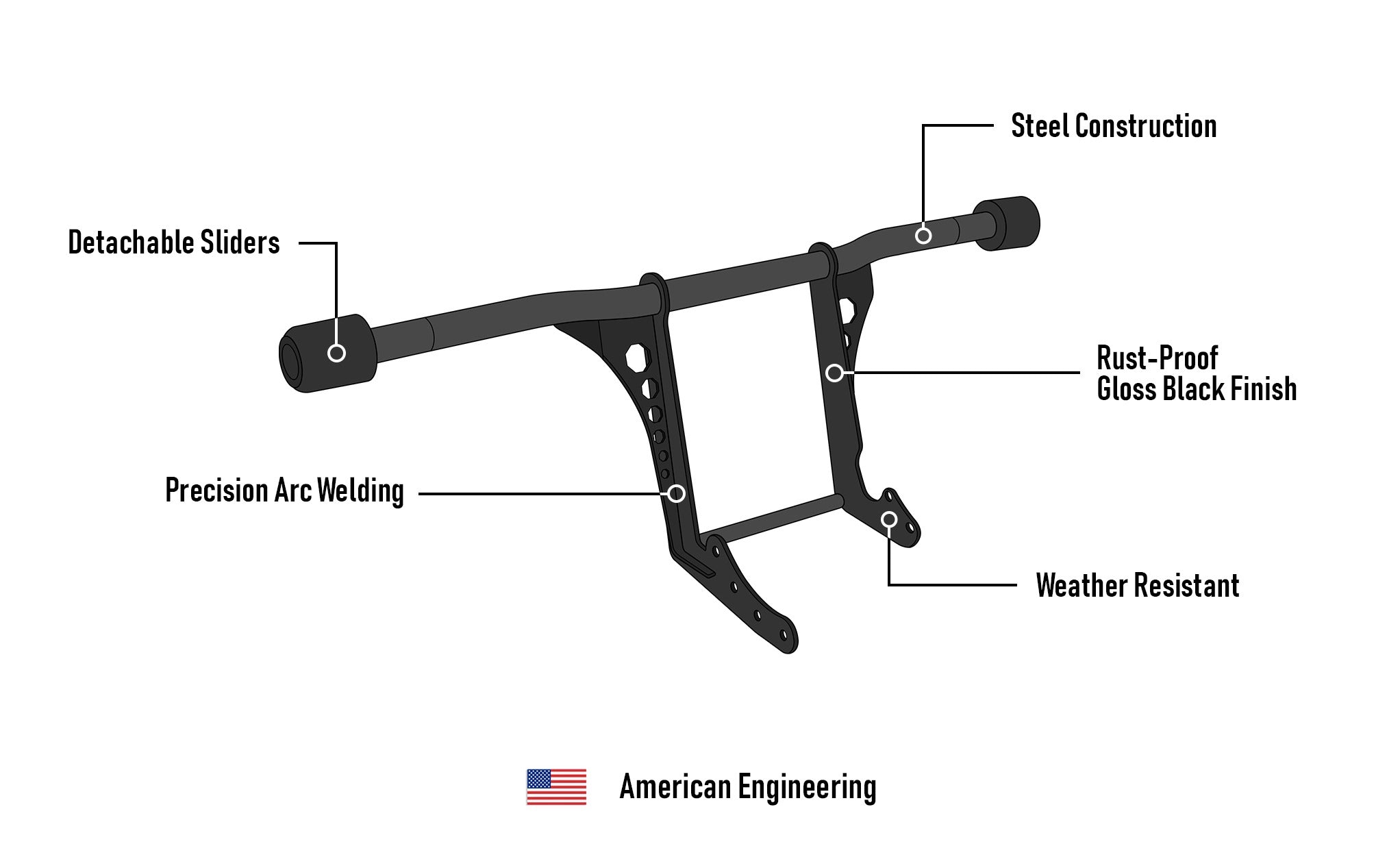 Viking Dominion Gloss Black Harley Softail Low Rider Crash Bar