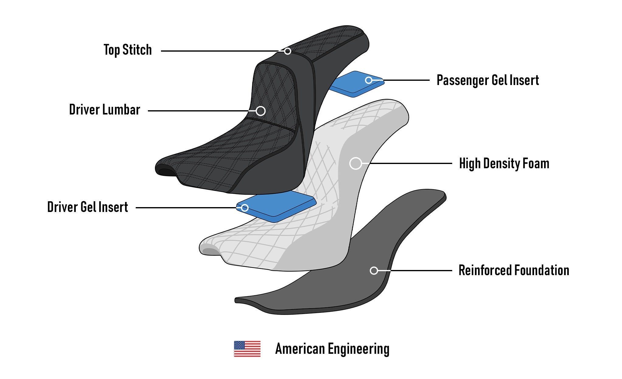 Iron Born Diamond Stitch 2-Up Seat for Harley Softail Deadwood American Engineering @expand