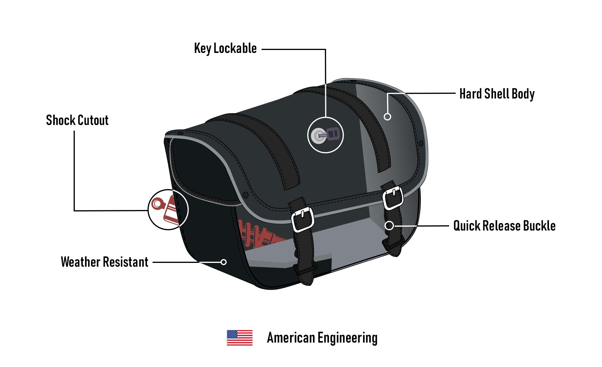 30L - Kronan Large BMW R18 Leather Saddlebags American Engineering @expand