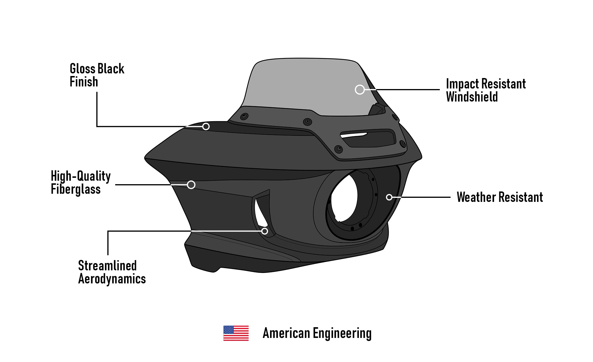 Viking Maverick Motorcycle Fairing For Harley Softail Street Bob FXBB/S Gloss Black American Engineering @expand