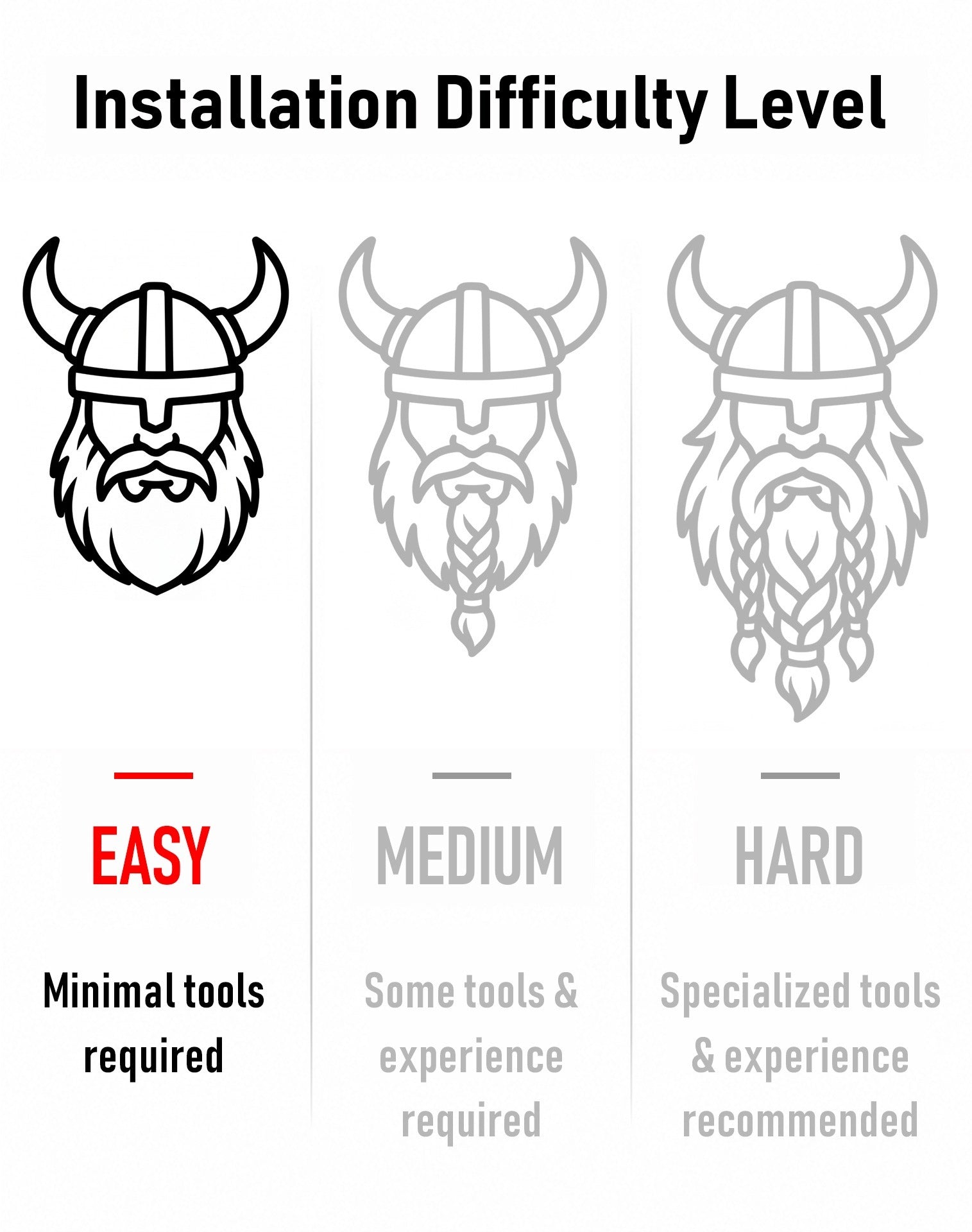 20L - Outlaw Quick-Mount Small Honda Rebel 1100 Matte Hard Saddlebags