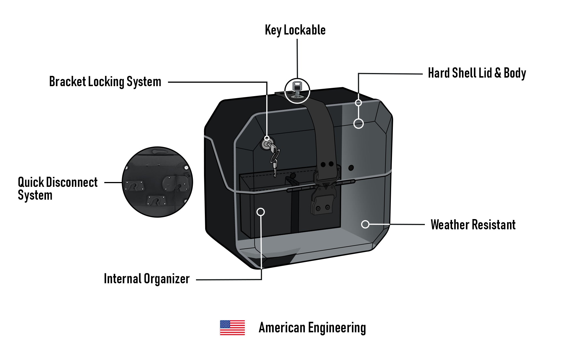 20L - Outlaw Quick-Mount Small Harley Softail Standard FXST Leather Wrapped Hard Saddlebags American Engineering @expand 