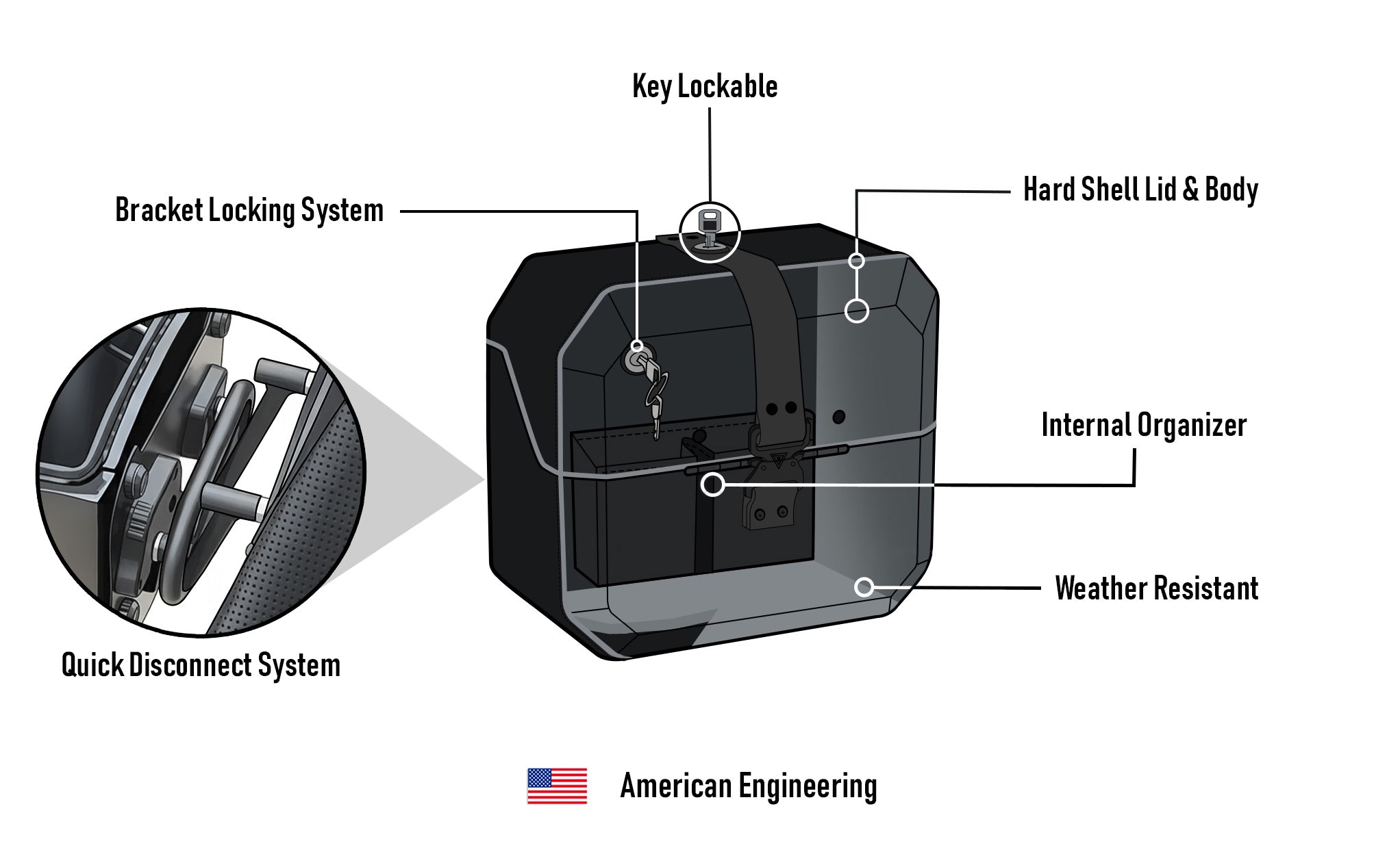 20L - Outlaw Quick-Mount Small Royal Enfield Classic 350 Leather Wrapped Hard Saddlebags American Engineering @expand