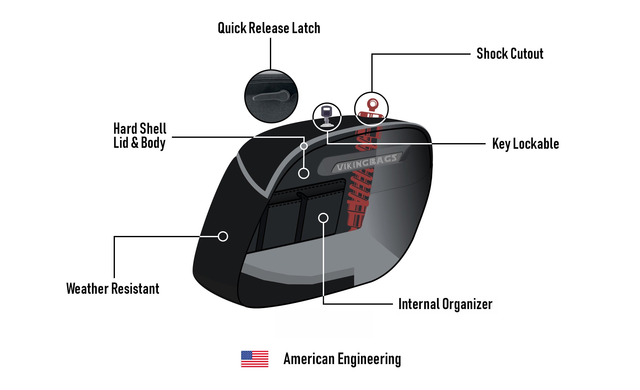 36L - Lamellar Raven XL Shock-Cutout Indian Super Chief Limited Matte Hard Saddlebags American Engineering @expand