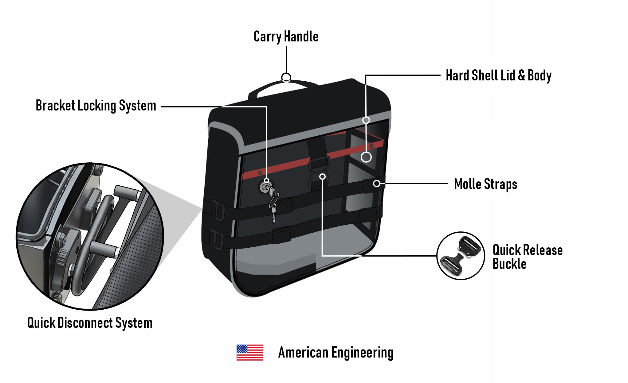 15L - Incognito Quick Mount Medium Kawasaki W800/ Street/ Cafe Solo Saddlebag (Right Only) American Engineering @expand