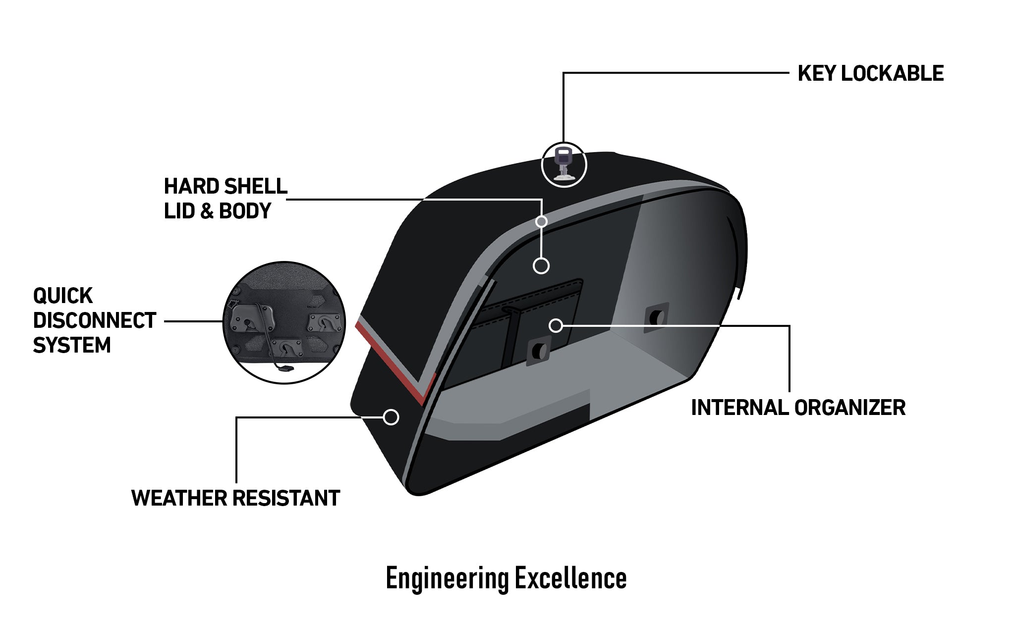 22L - Warrior Medium Quick-Mount Motorcycle Saddlebags For Harley Softail Low Rider ST Engineering Excellence @expand