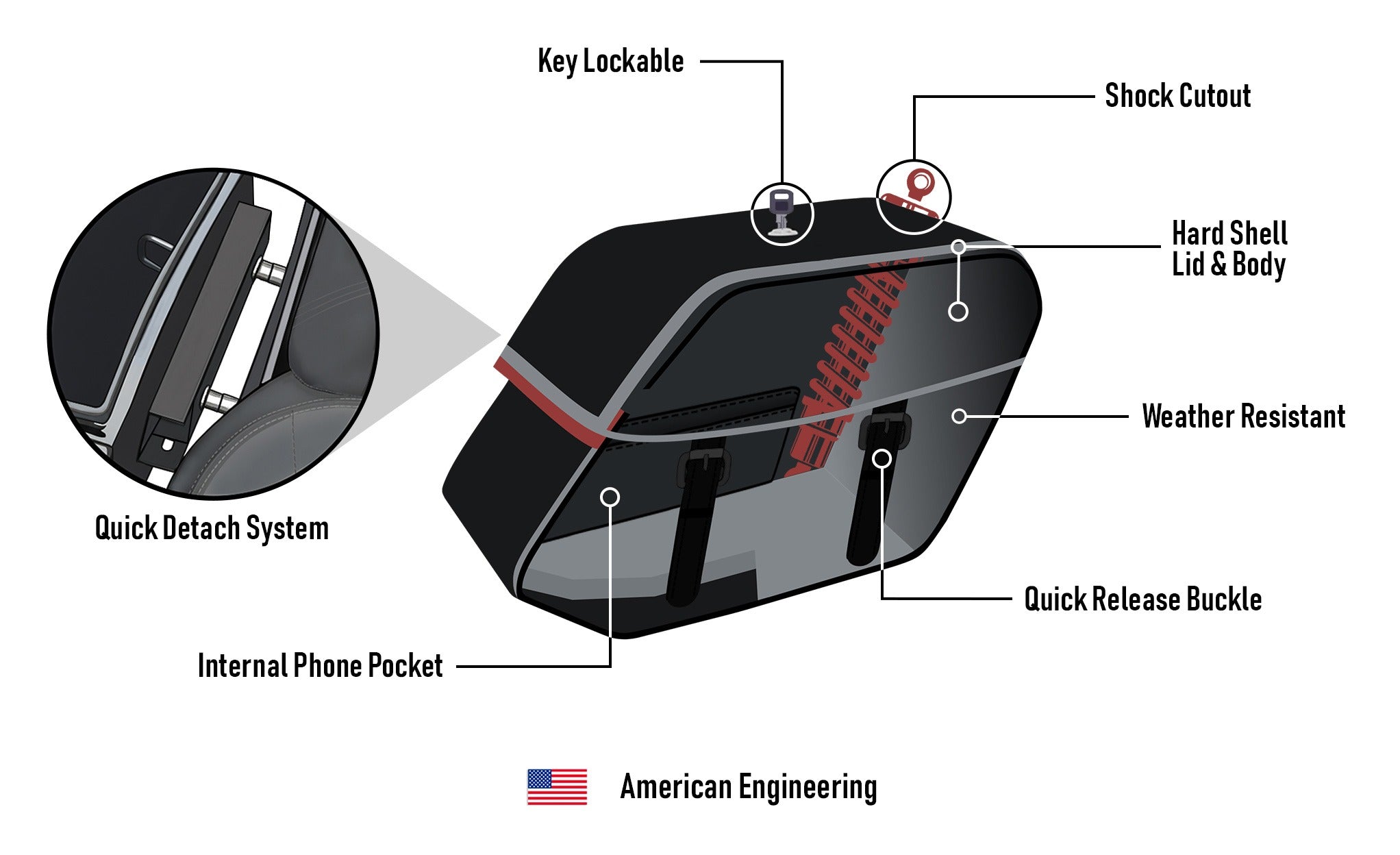 22L - Buckler Quick Mount Medium Shock Cutout Saddlebags for Harley Dyna Street Bob FXDB/I Amercian Engineering @expand