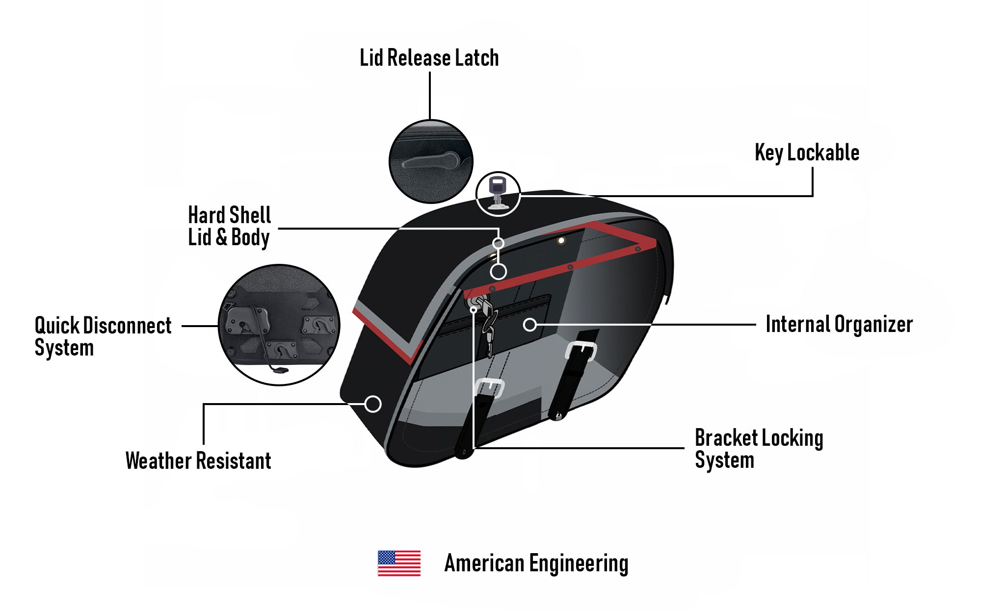 28L - Baelor Medium Quick-Mount Motorcycle Saddlebags For Harley Softail Deadwood American Engineering @expand