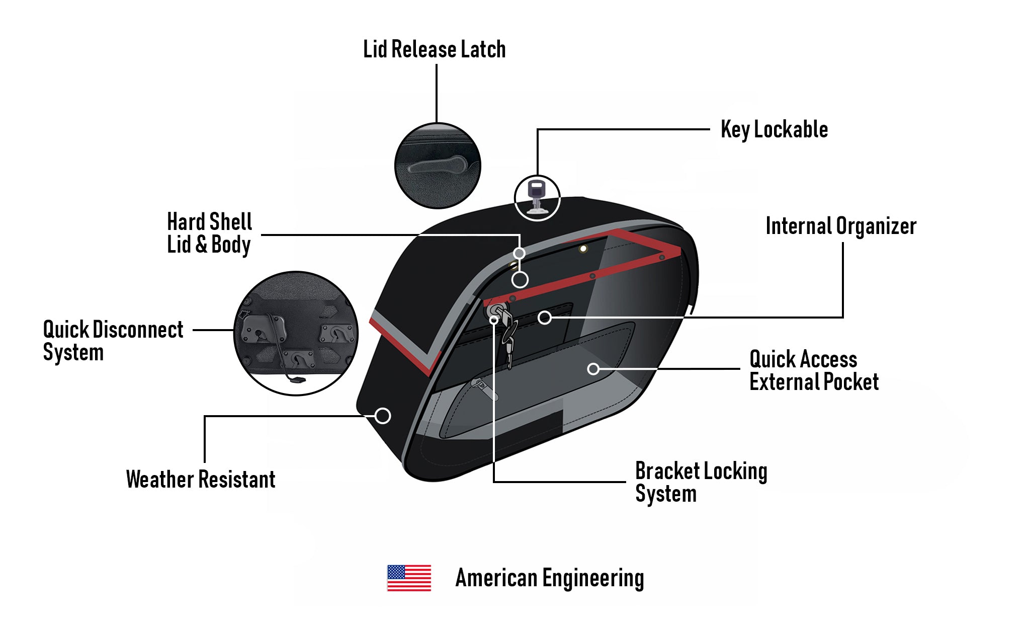28L - Pantheon Medium Quick-Mount Motorcycle Saddlebags For Harley Softail Deadwood American Engineering @expand