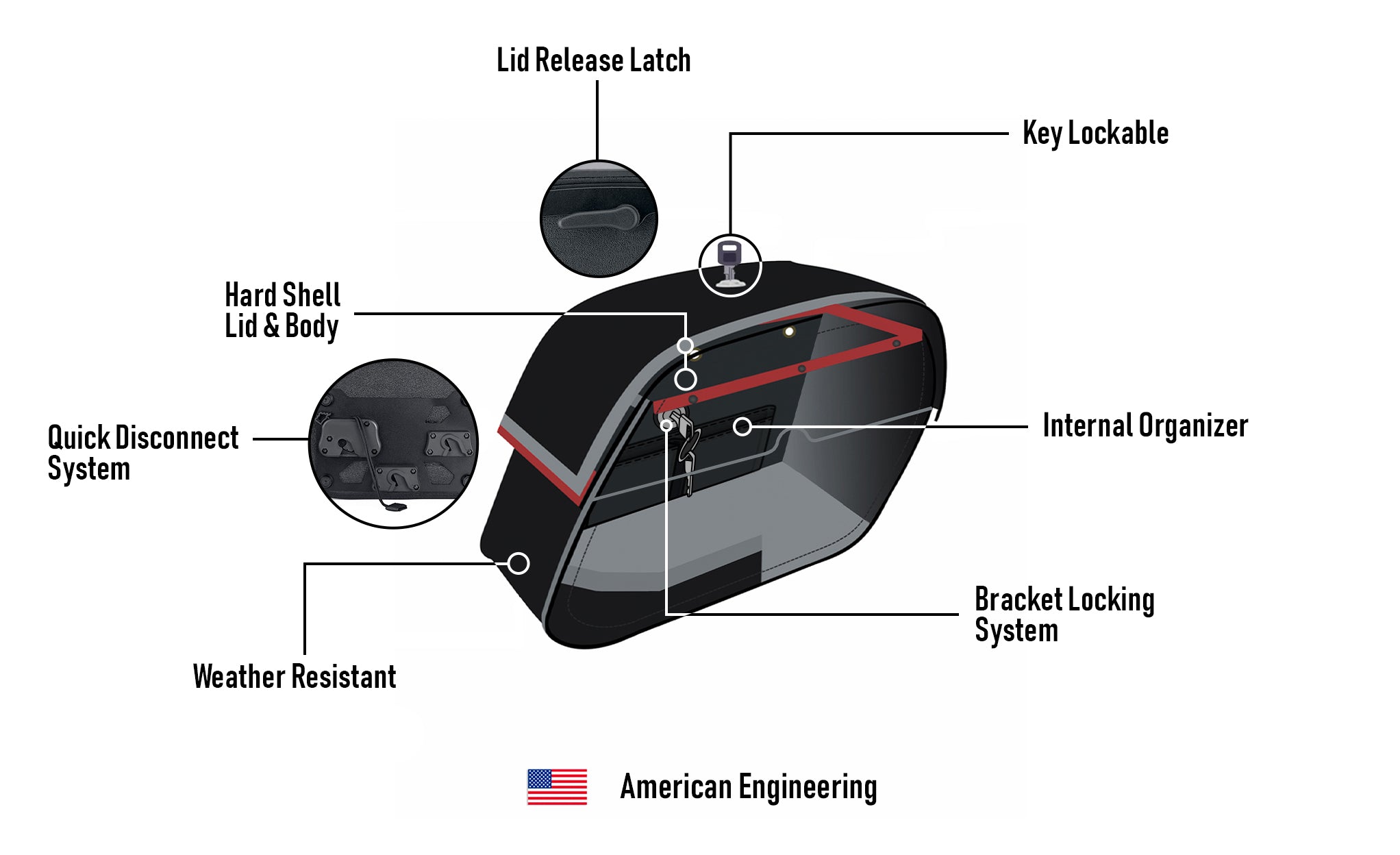 28L - Panzer Medium Quick-Mount Leather Saddlebags For Harley Softail Deadwood American Engineering @expand