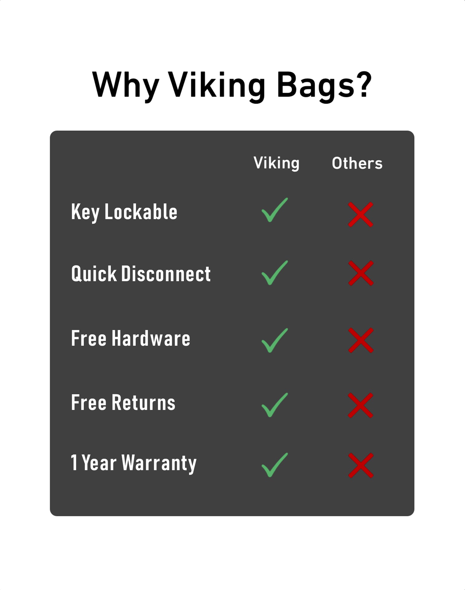 28L - Baelor Medium Quick Mount Royal Enfield Super Meteor 650 Motorcycle Saddlebags Us Vs Them