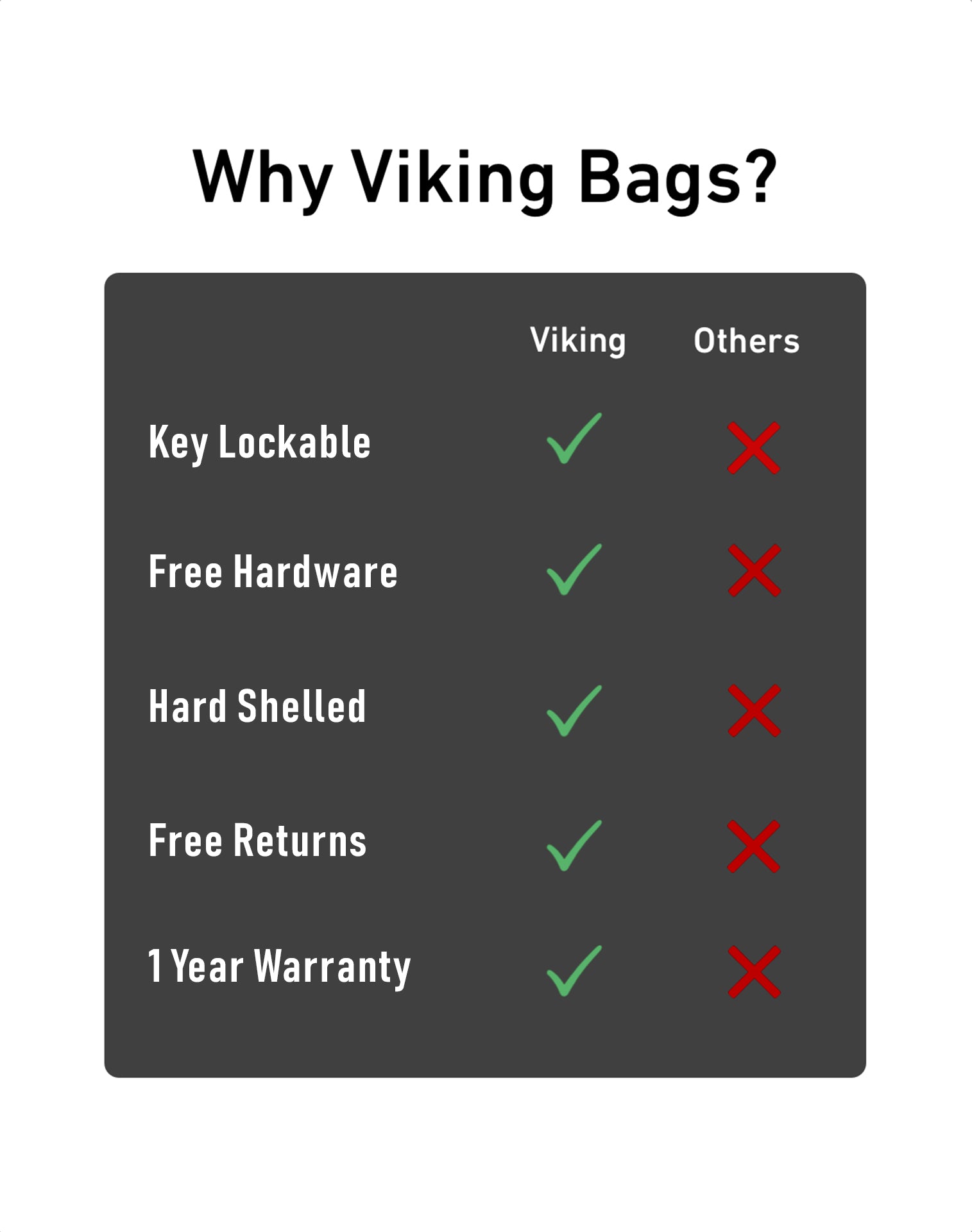 40L - Lamellar Raven XL Honda VTX 1300 C Leather Wrapped Hard Saddlebags Us Vs Them