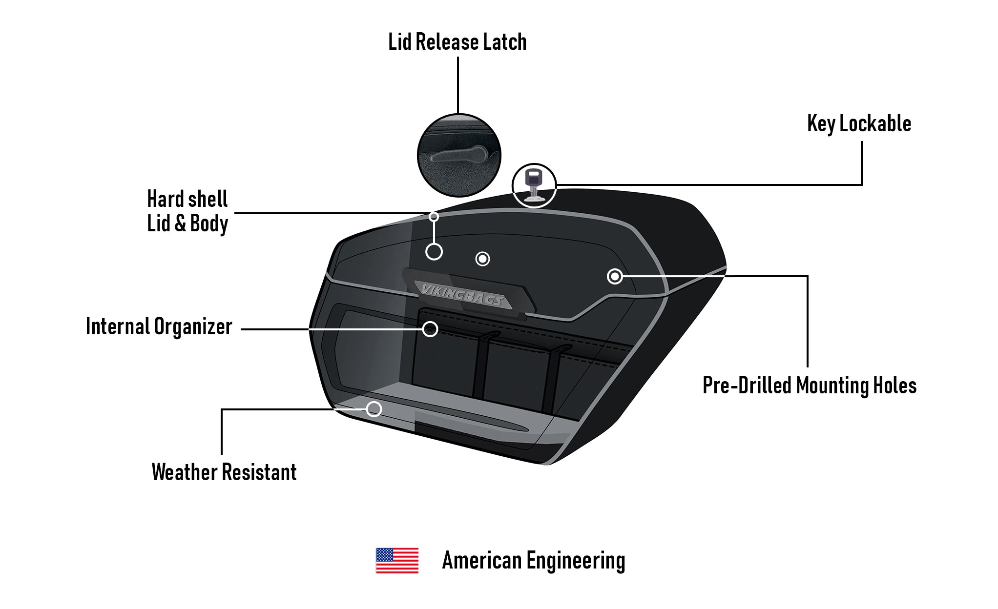 56L - Titan XL Painted Hard Saddlebags for 2025+ Harley Softail Low Rider S FXLRS (Aftermarket Exhaust) American Engineering @expand
