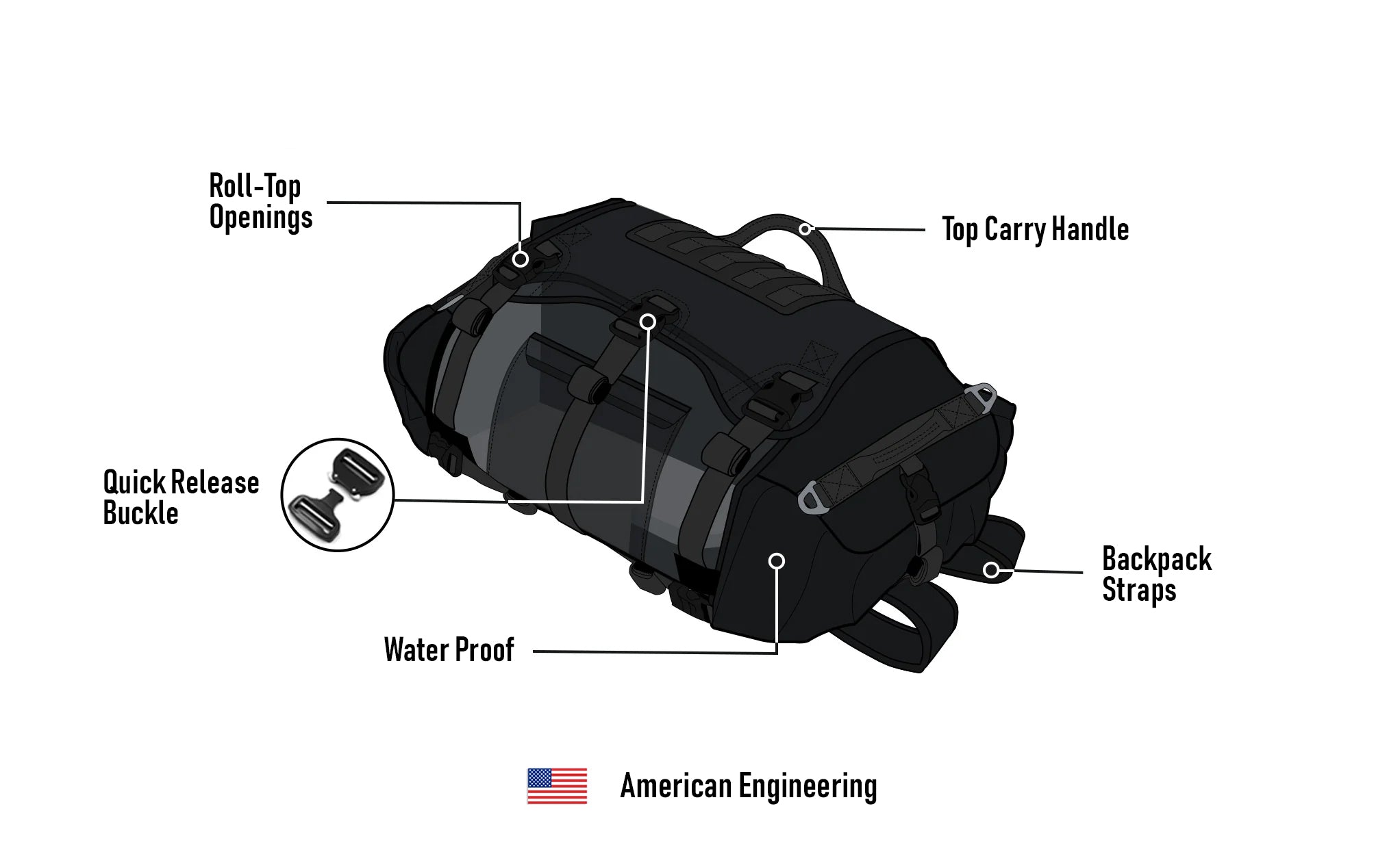 Viking Apex 30L Honda ADV Touring Duffel Bag - VikingBags