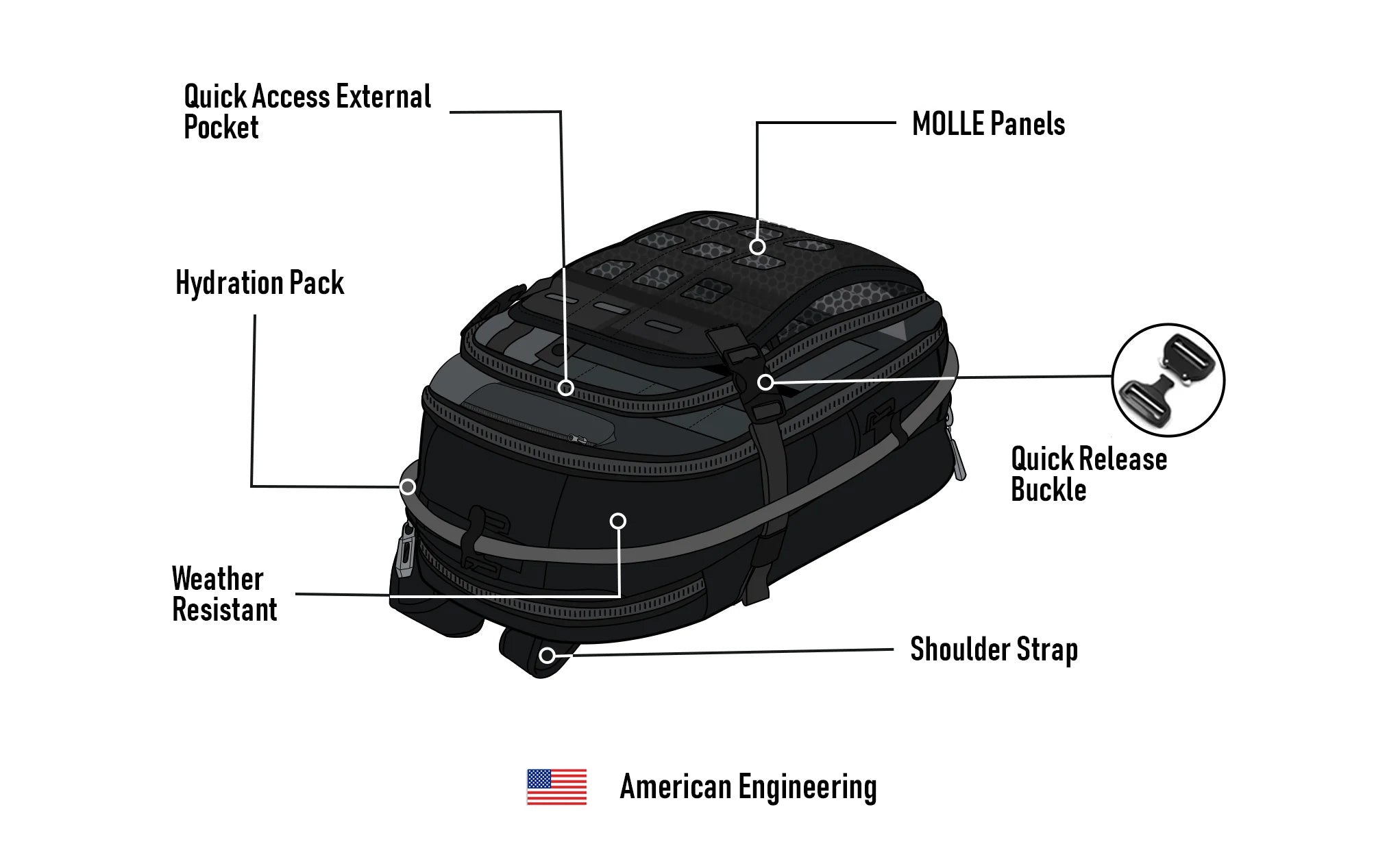 7L - Apex Ducati ADV Touring Tank Bag with Hydration Pack American Engineering @expand