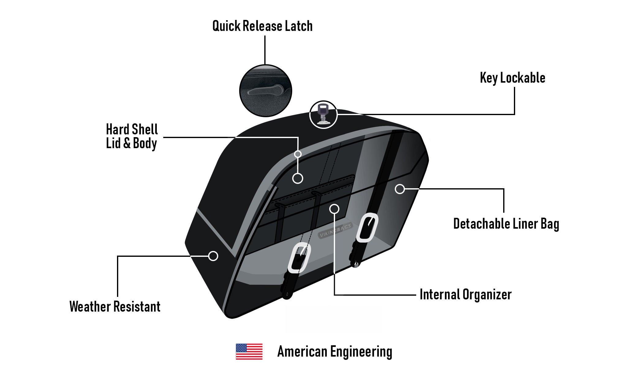 42L - Baldur XL Leather Wrapped Motorcycle Hard Saddlebags for Harley Softail Deadwood American Engineering @expand