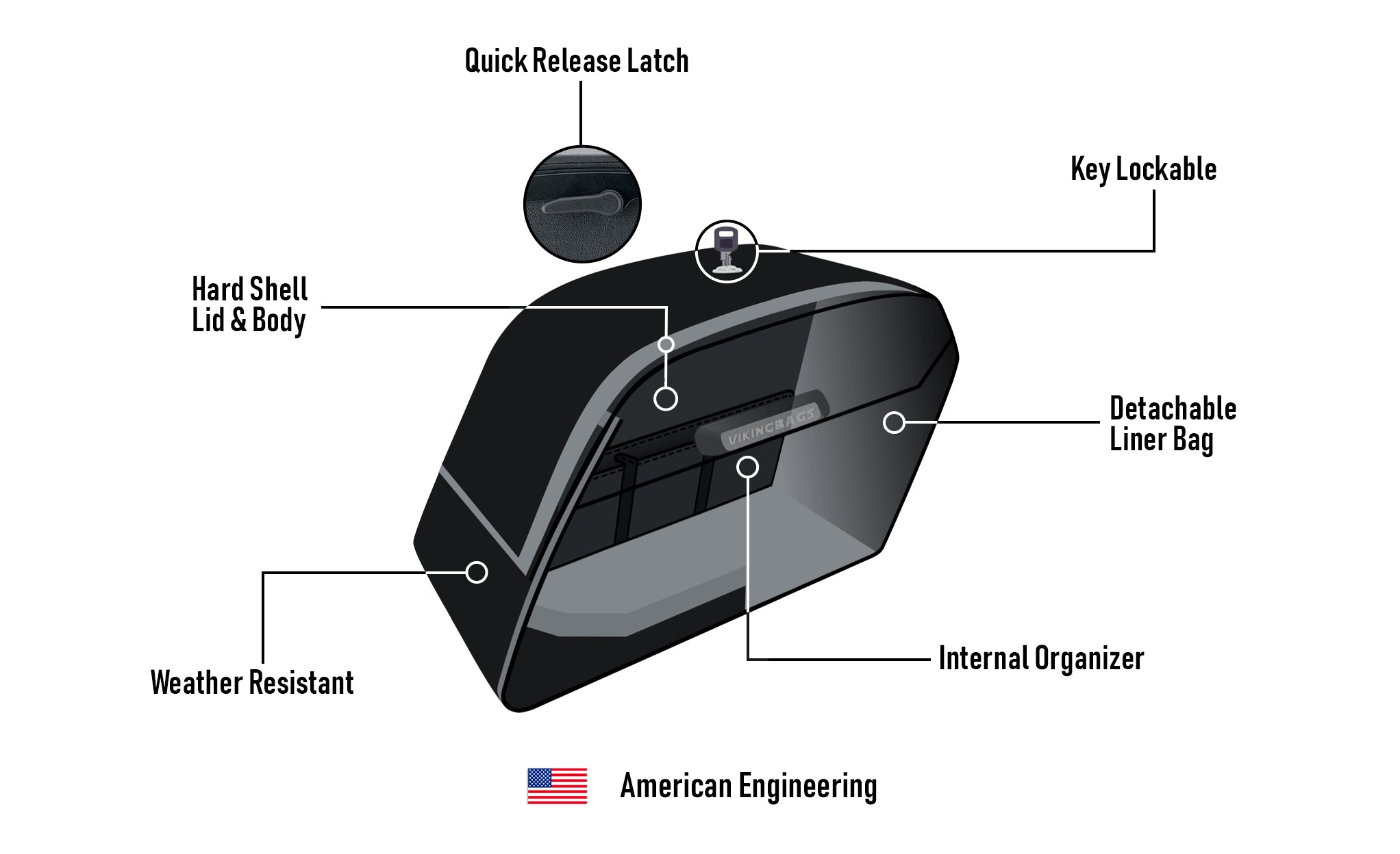 42L - Baldur XL Matte Motorcycle Hard Saddlebags for Harley Softail Deadwood American Engineering @expand