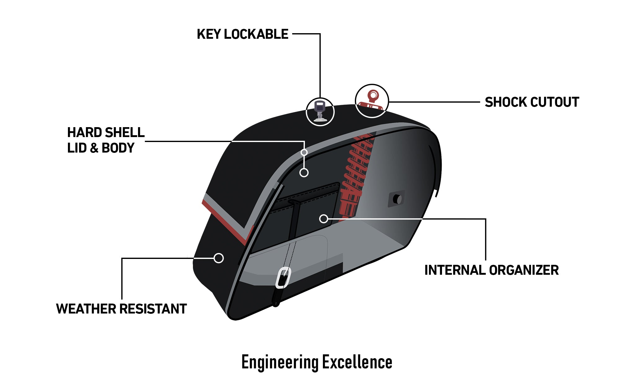 Viking Essential Side Pocket Large Hyosung Aquila Gv 250 Shock Cutout Leather Motorcycle Saddlebags Engineering Excellence with Bag on Bike @expand