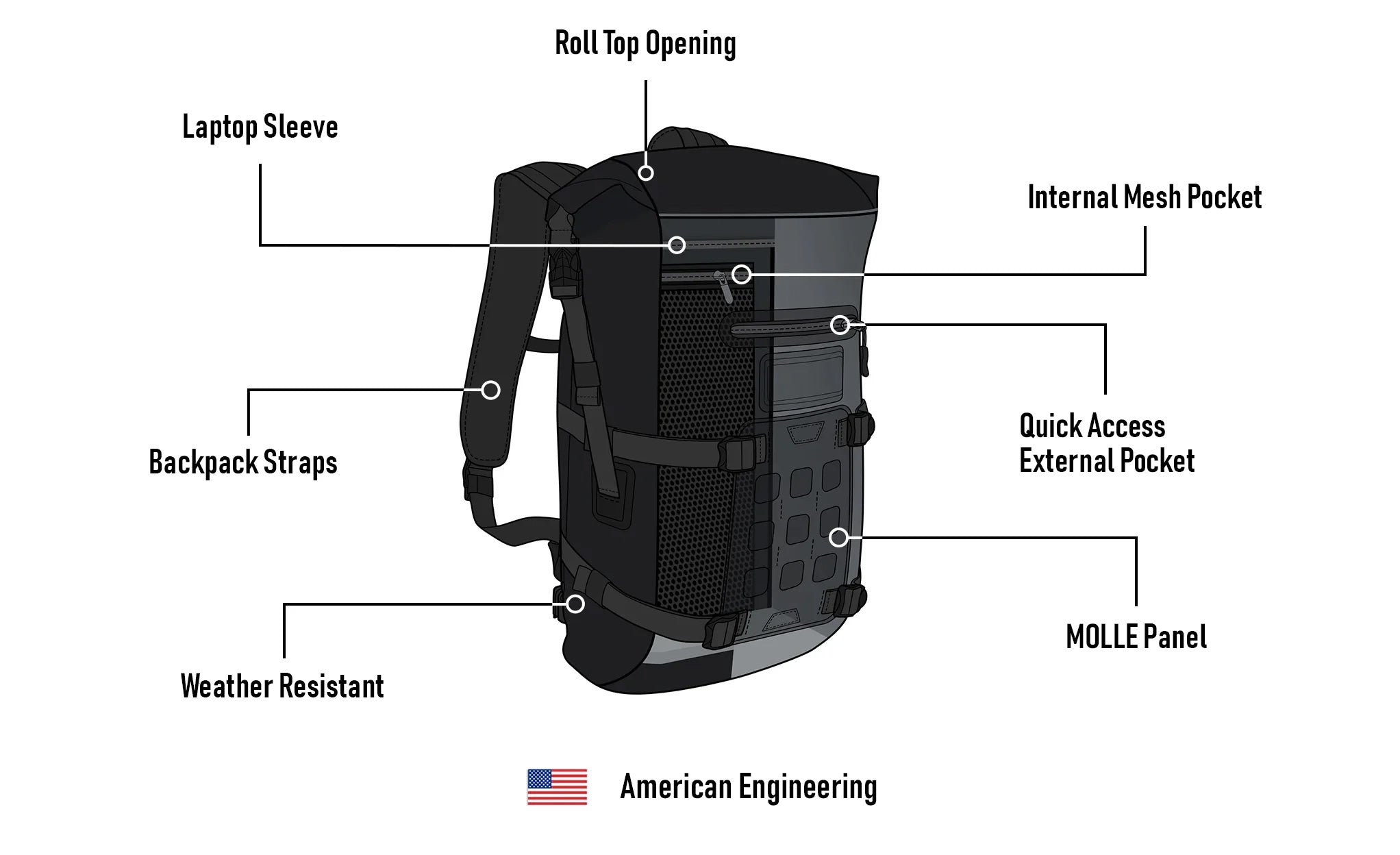 22L - Explorer  Adventure Touring Backpack American Engineering @expand