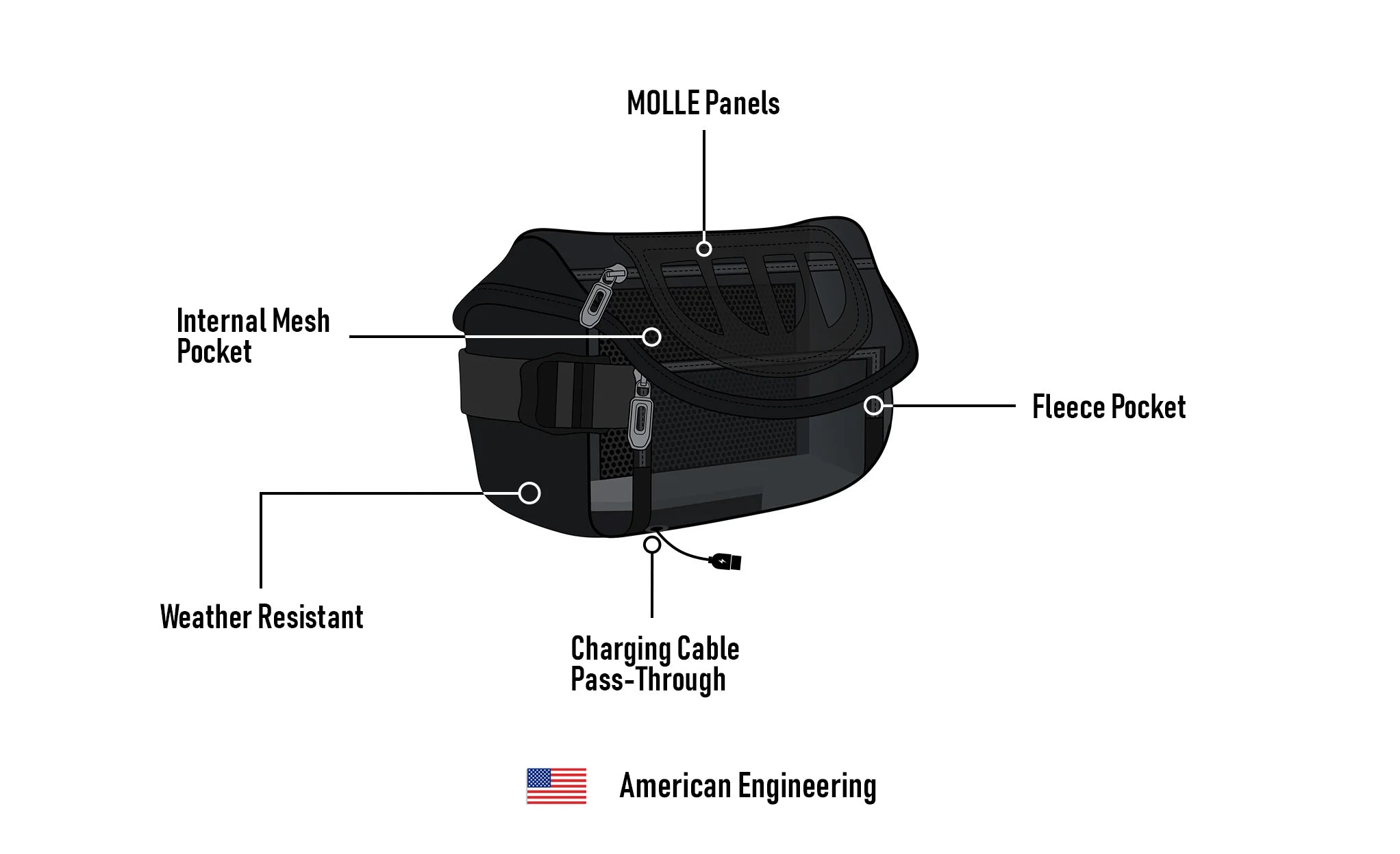 1L - Explorer Handlebar Bag For Adventure Touring Motorcycle American Engineering @expand