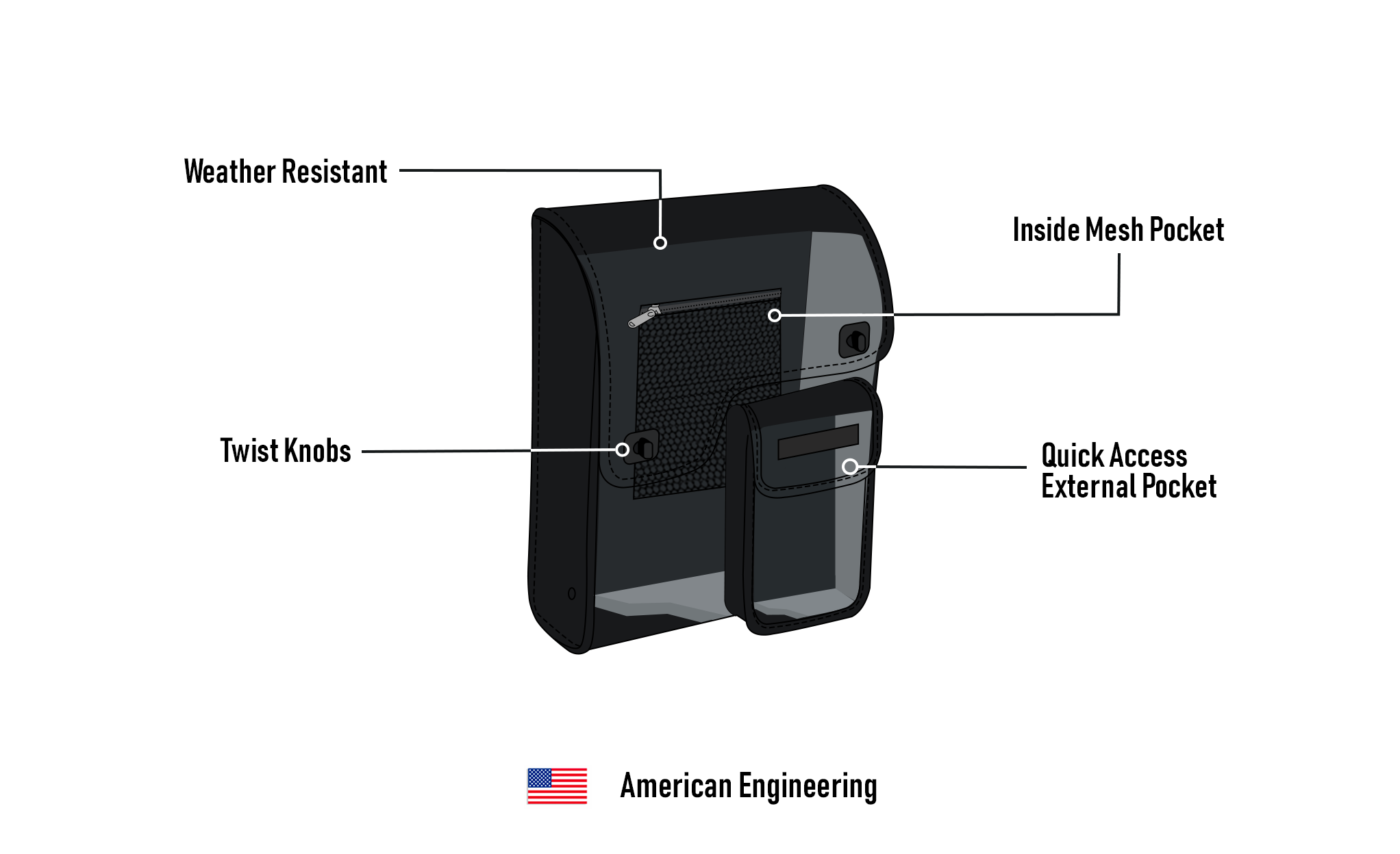 5L - Fatman Motorcycle Solo Bag For Harley Softail American Engineering @expand