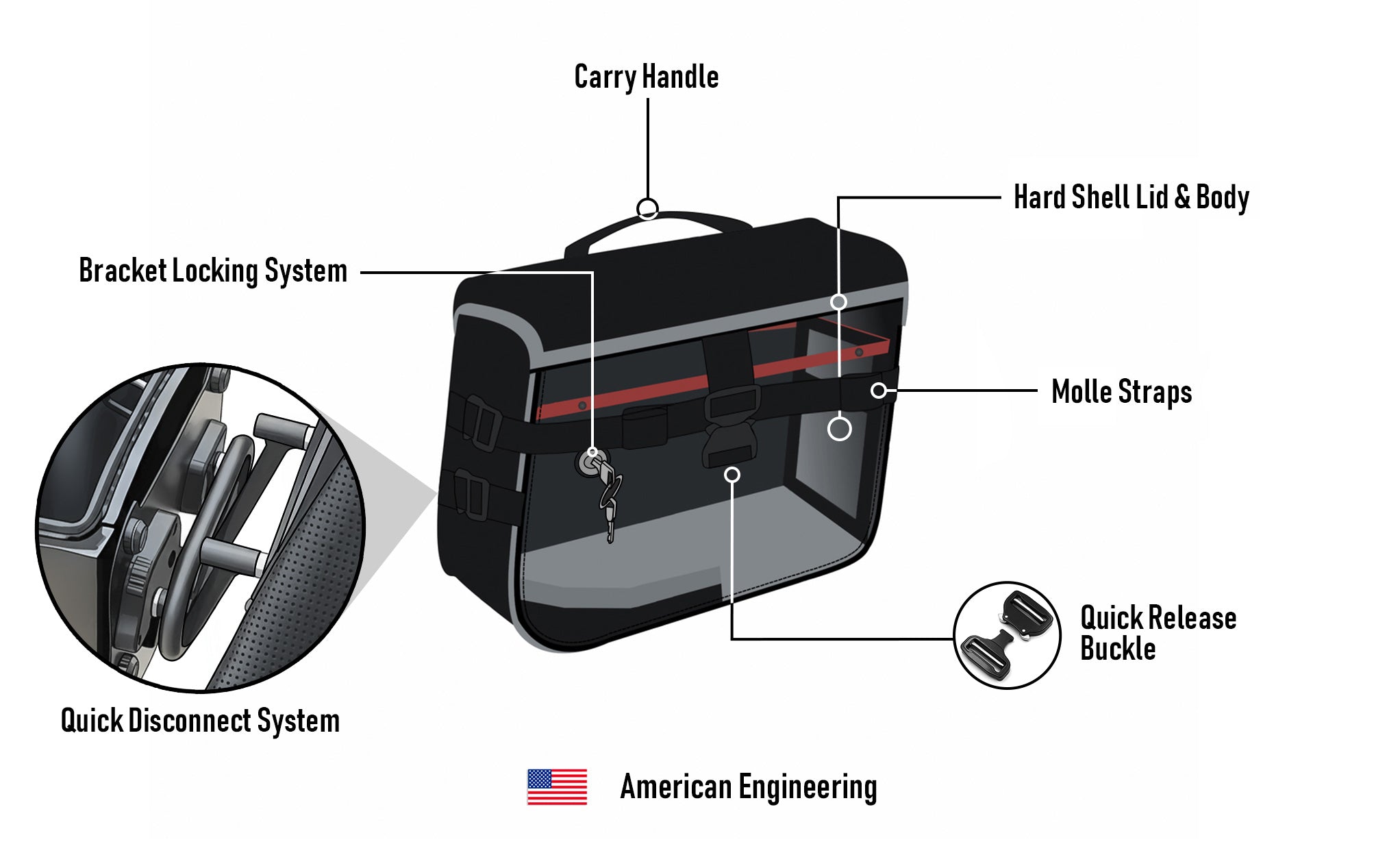 Viking 20L Incognito Quick-Mount Kawasaki Eliminator 450 Saddlebags
