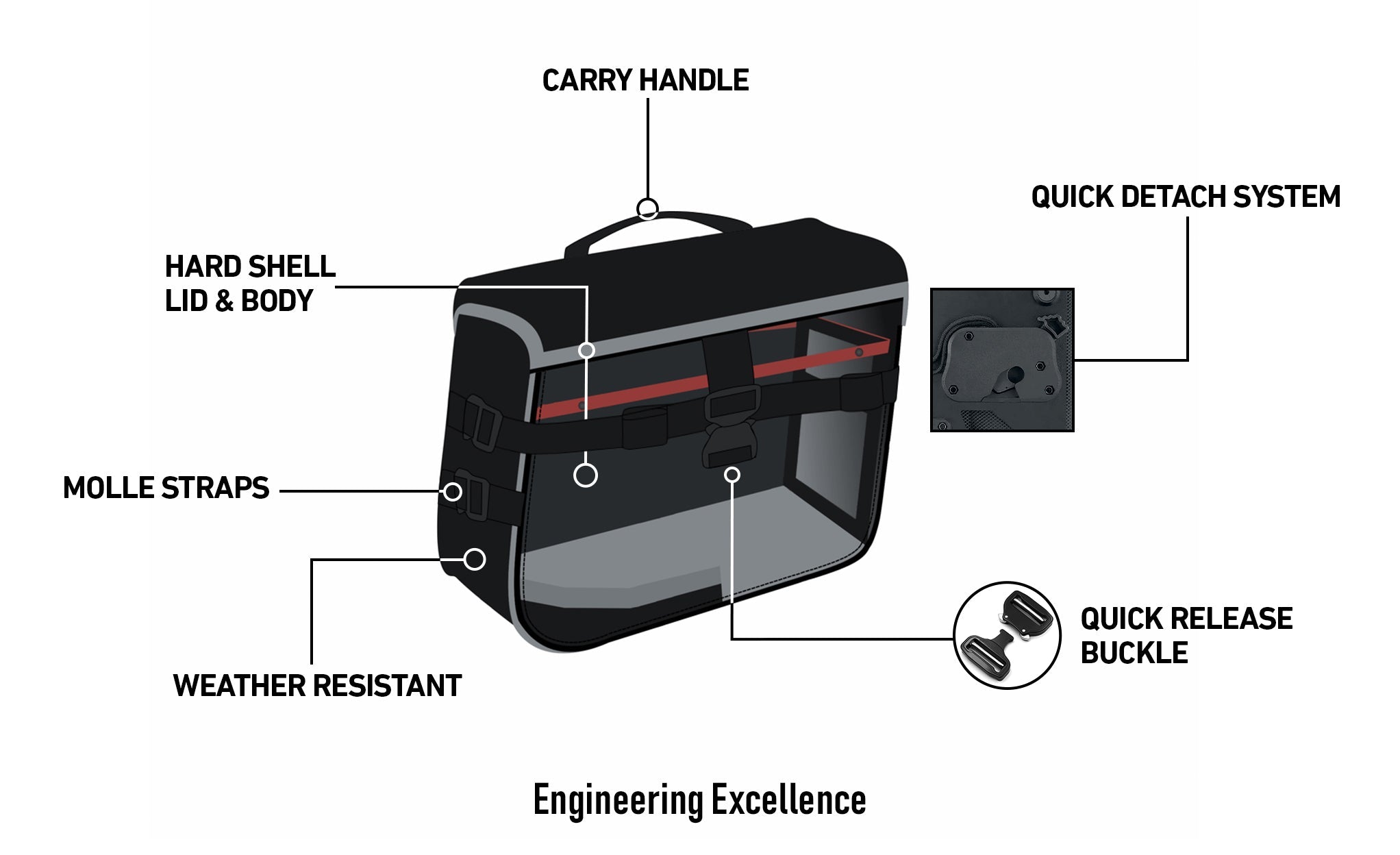 10L Incognito Quick Mount Small Solo Motorcycle Saddlebag Right Only For Harley Sportster 1200 Iron Xl1200Ns Engineering Excellence with Bag on Bike @expand