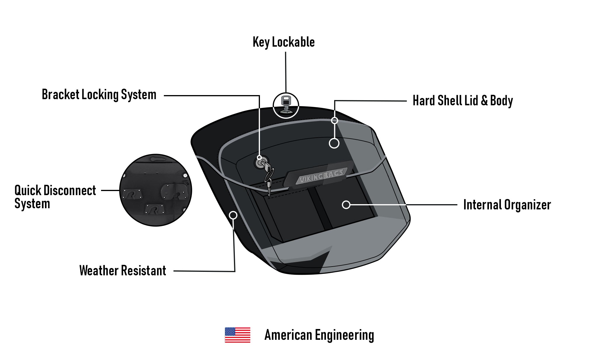 24L - Ironclad Quick-Mount Medium Harley Dyna Fat Bob FXDF Matte Hard Saddlebags Amercian Engineering @expand