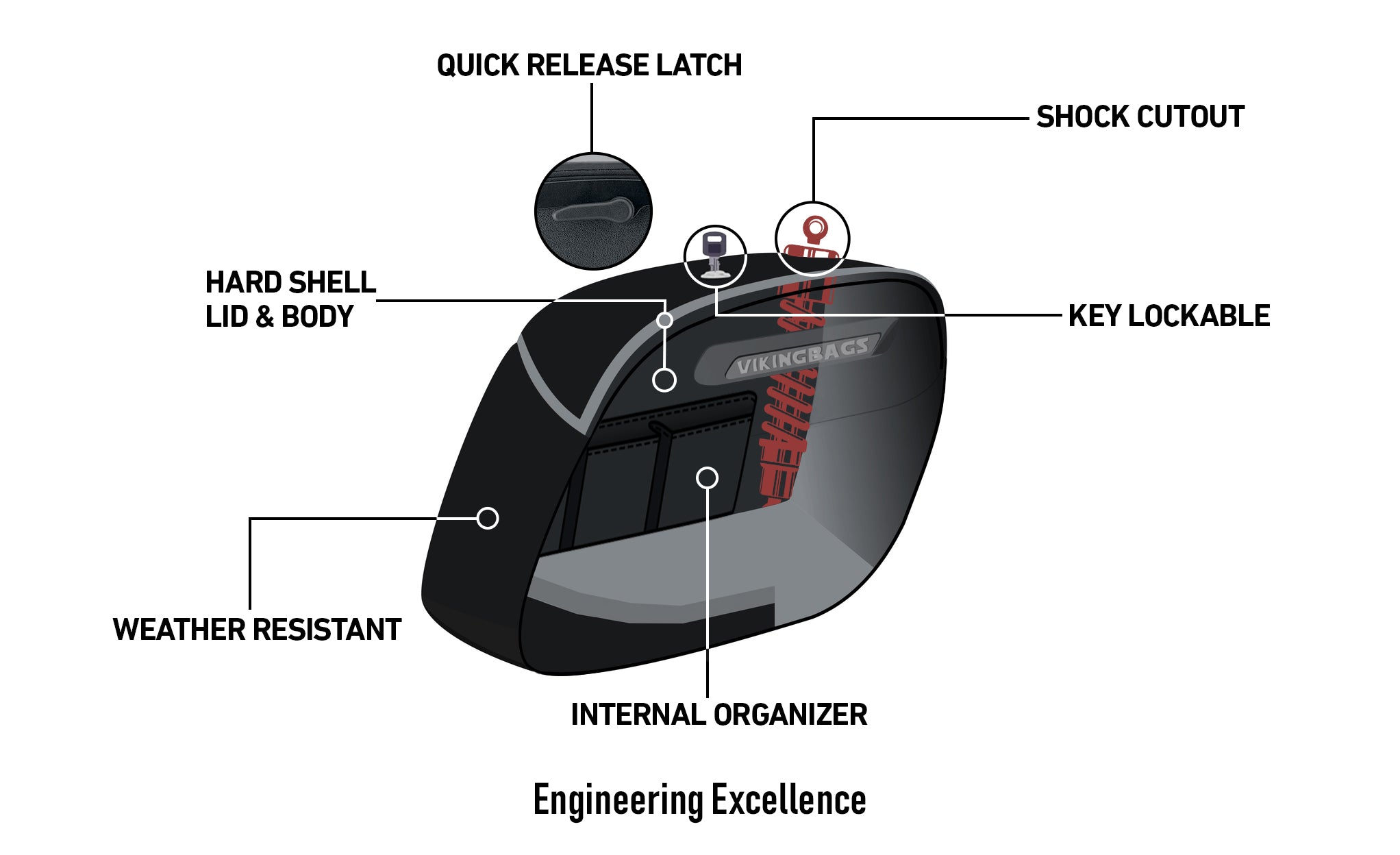 Viking Lamellar Raven Extra Large Shock Cutout Matte Hard Saddlebags For Harley Sportster 1200 Nightster Xl1200N Engineering Excellence with Bag on Bike @expand