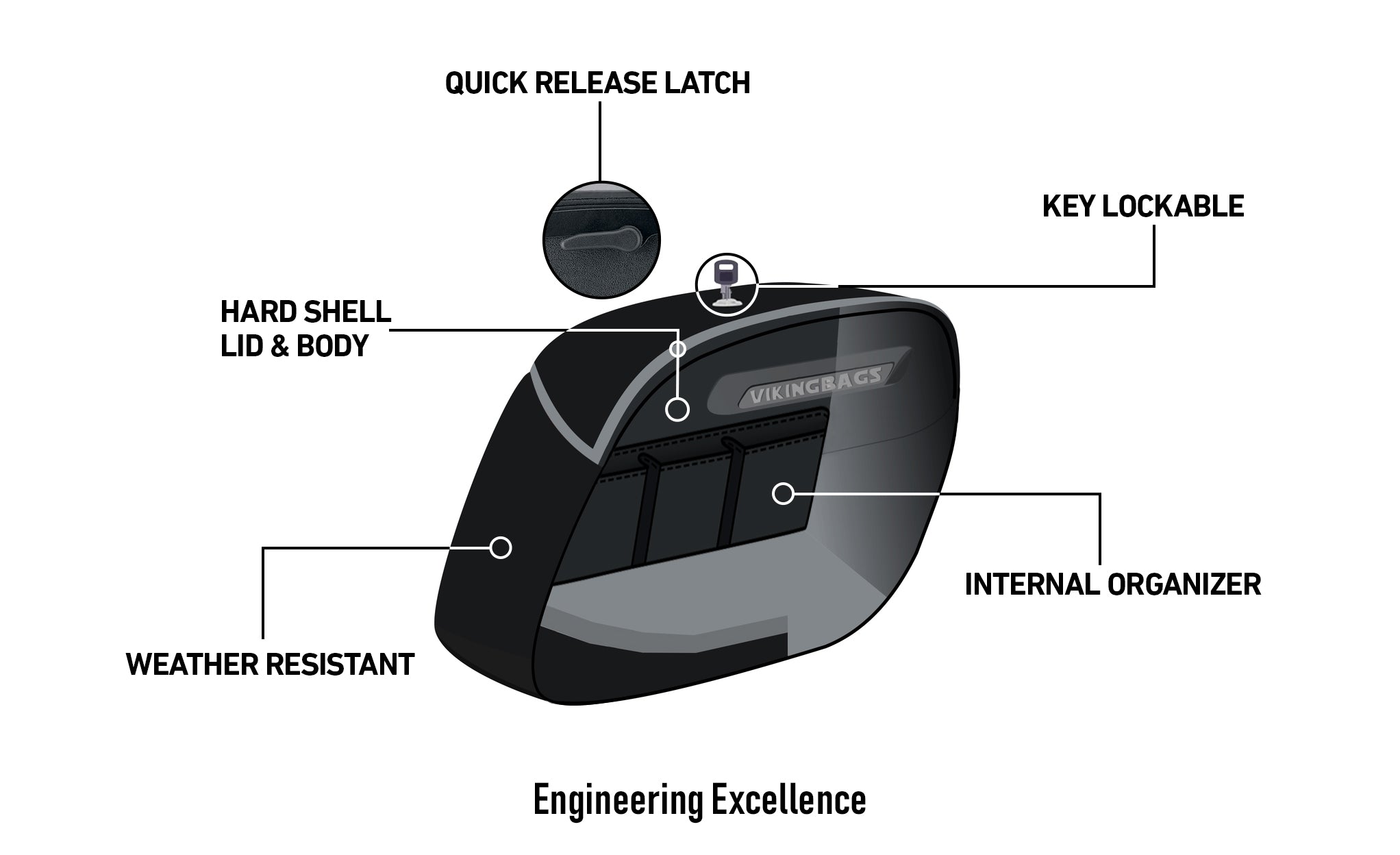Viking 40L Lamellar Raven XL Victory Kingpin Leather Covered Motorcycle