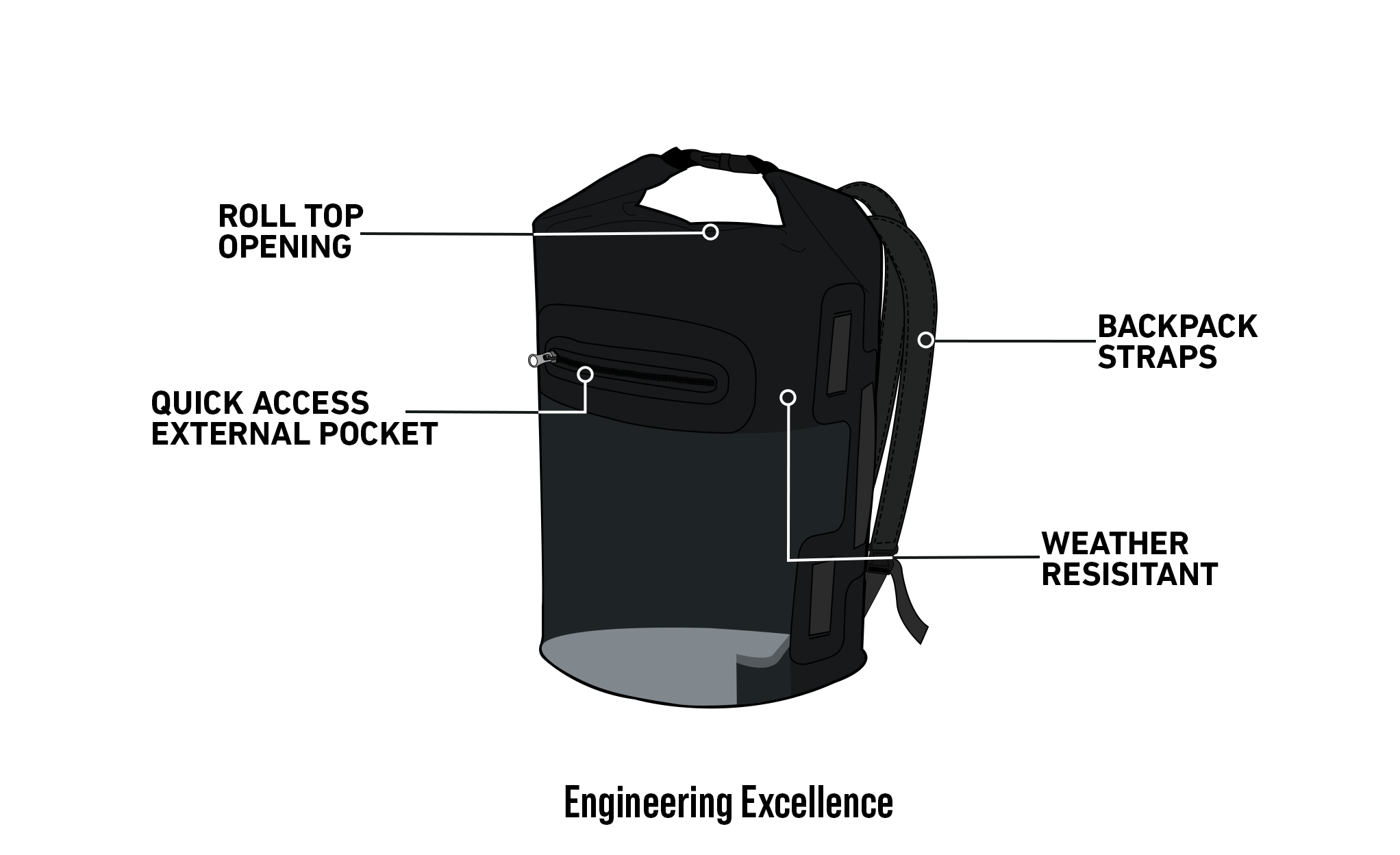 Viking Odyssey 22L Adventure Touring Backpack @expand