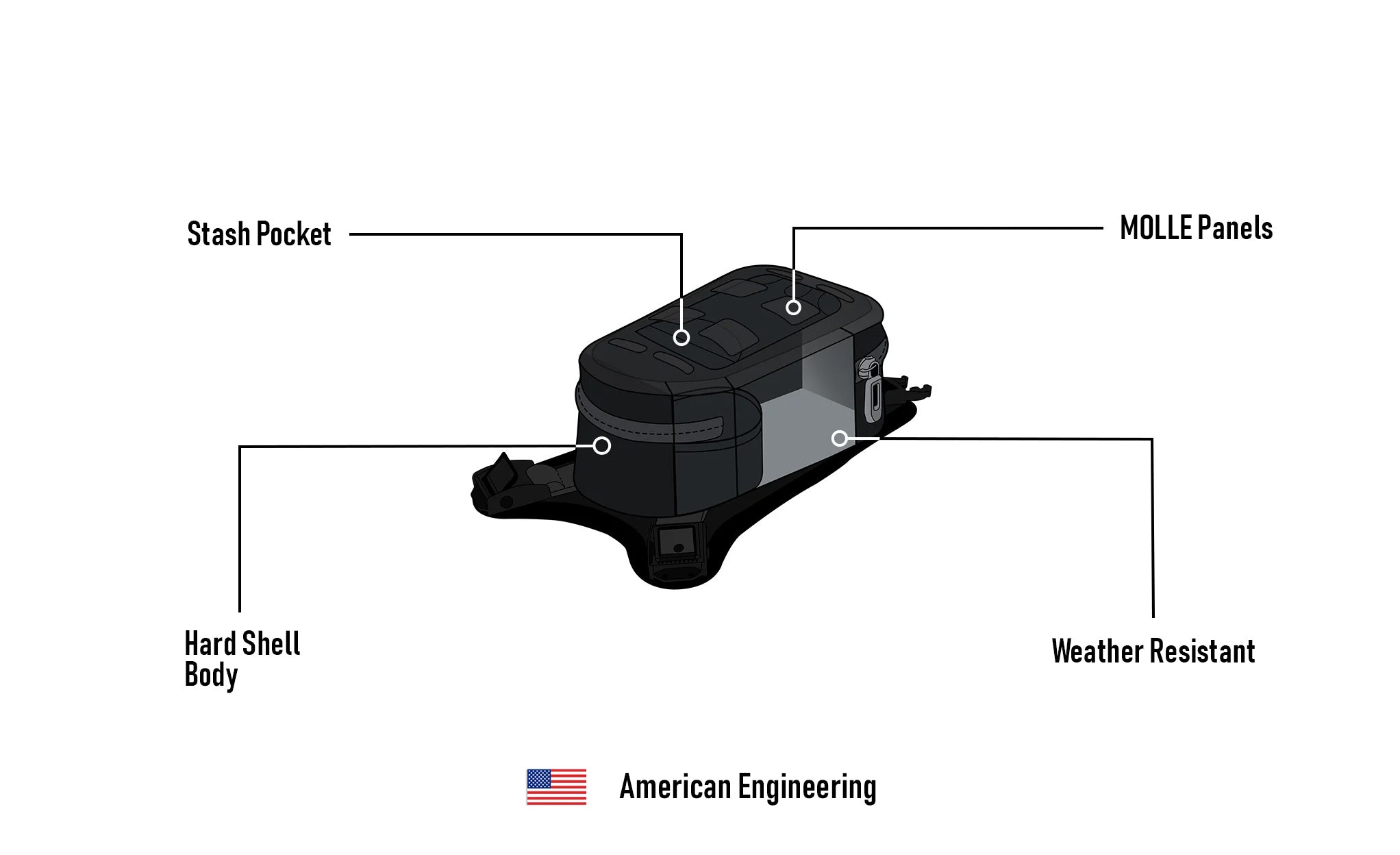 1L - Odyssey Honda Adventure Touring Tank Bag American Engineering @expand