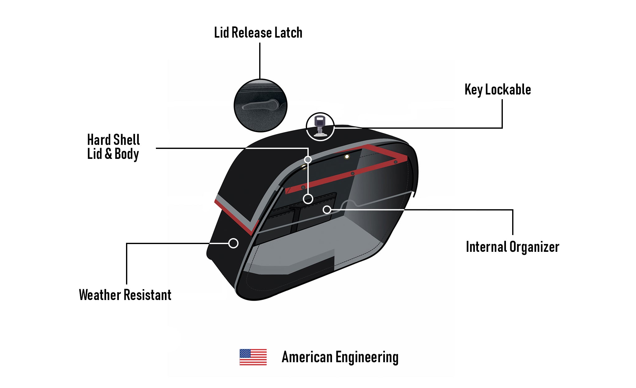 Viking 28L Panzer Medium Honda Magna 750 VF750C Motorcycle Saddlebags