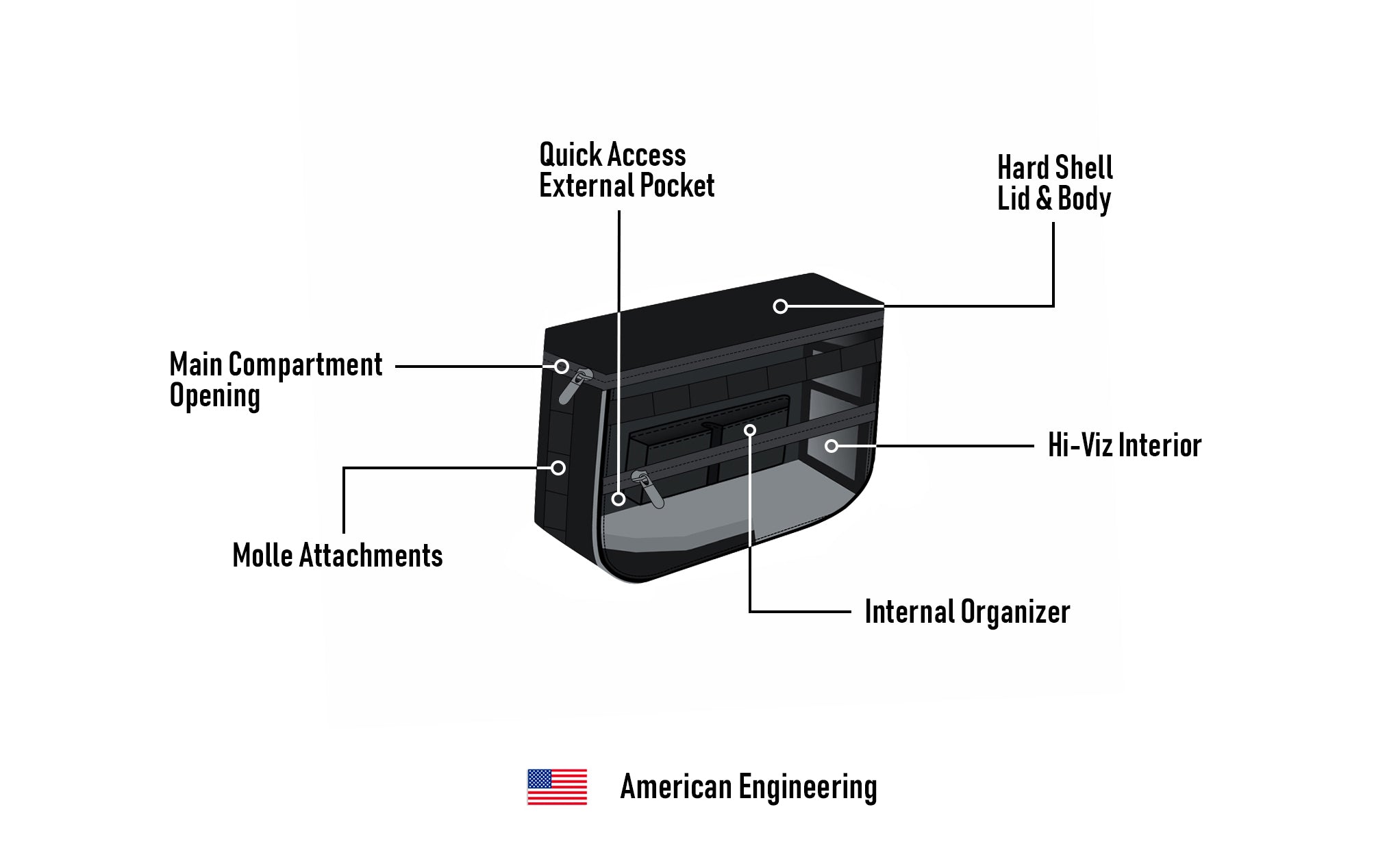 18L - Patriot Large Indian Chief Darkhorse Throw Over Saddlebags American Engineering @expand