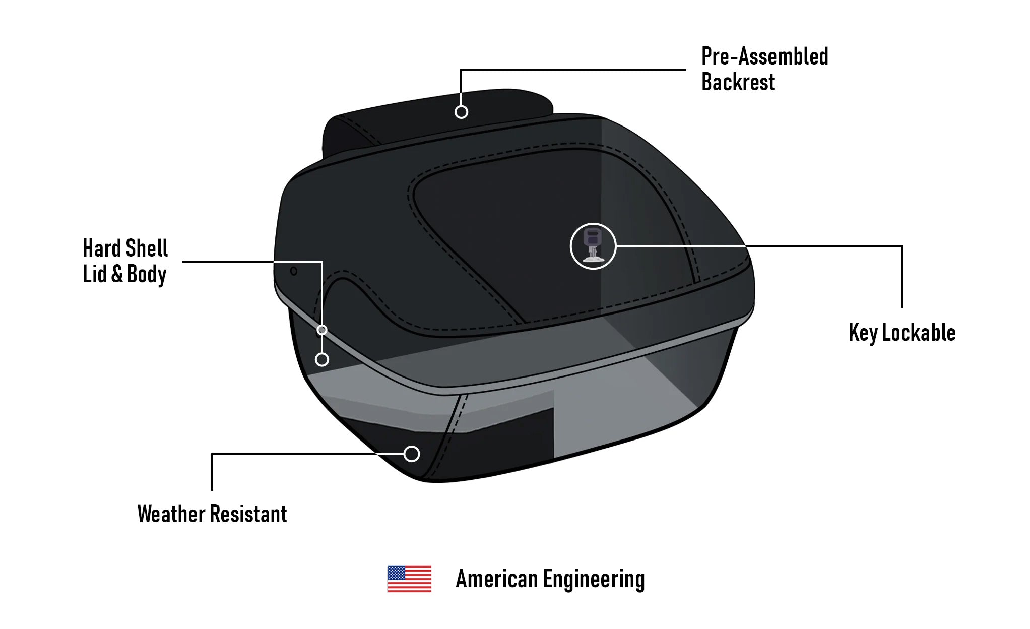 69L - Premium Extra Large Triumph Leather Wrapped Hard Motorcycle Trunk @expand