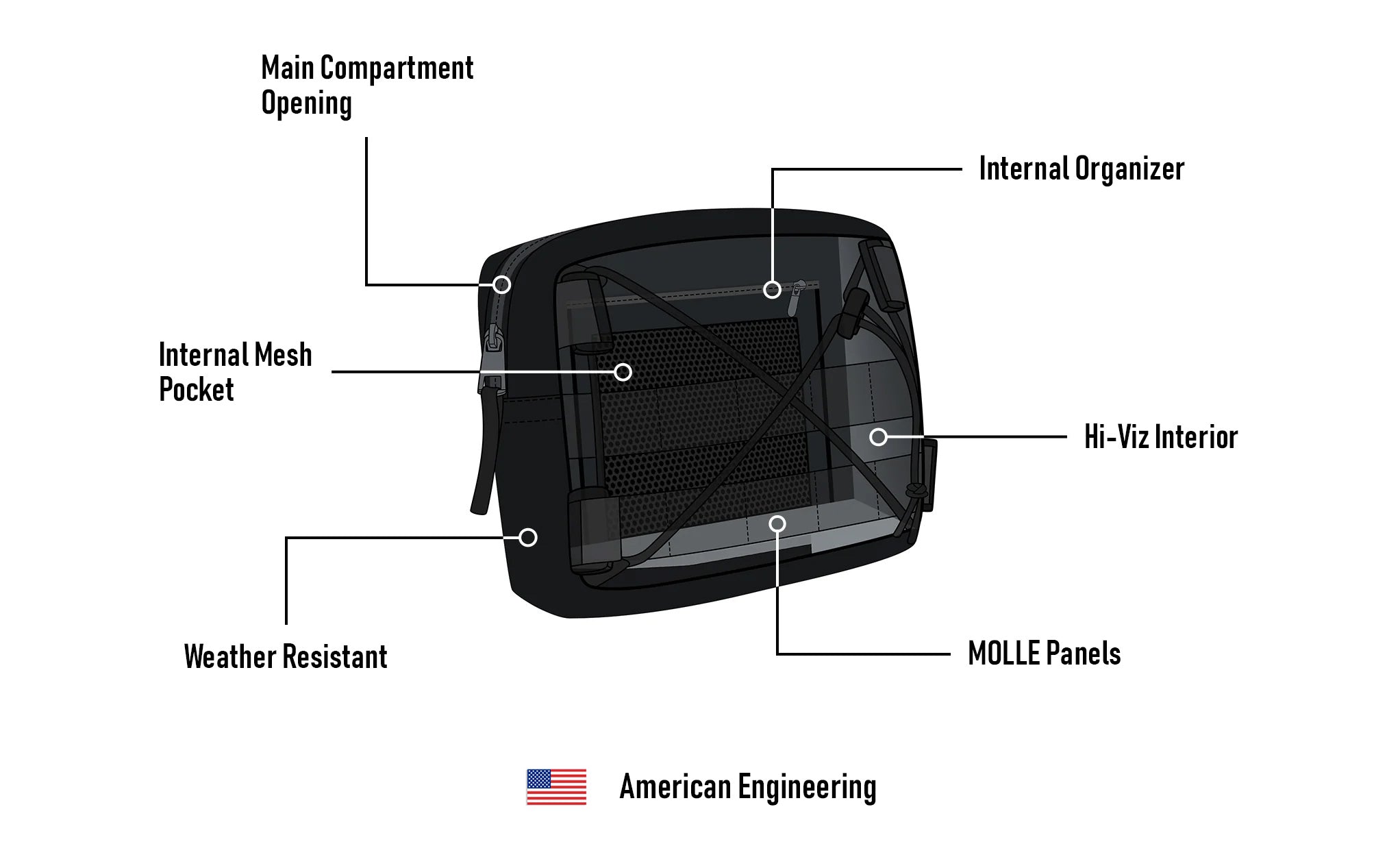 1L - Renegade BMW Motorcycle Tool Bag @expand