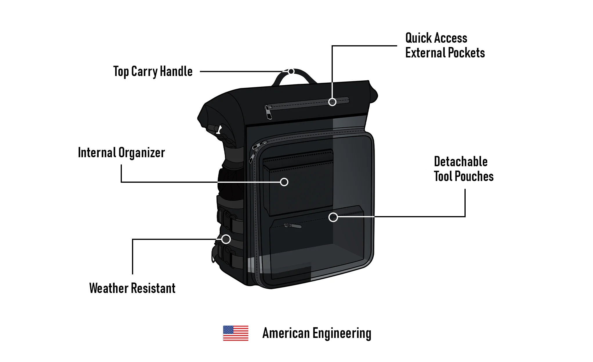 32L - Renegade XL Yamaha Motorcycle Tail Bag American Engineering @expand