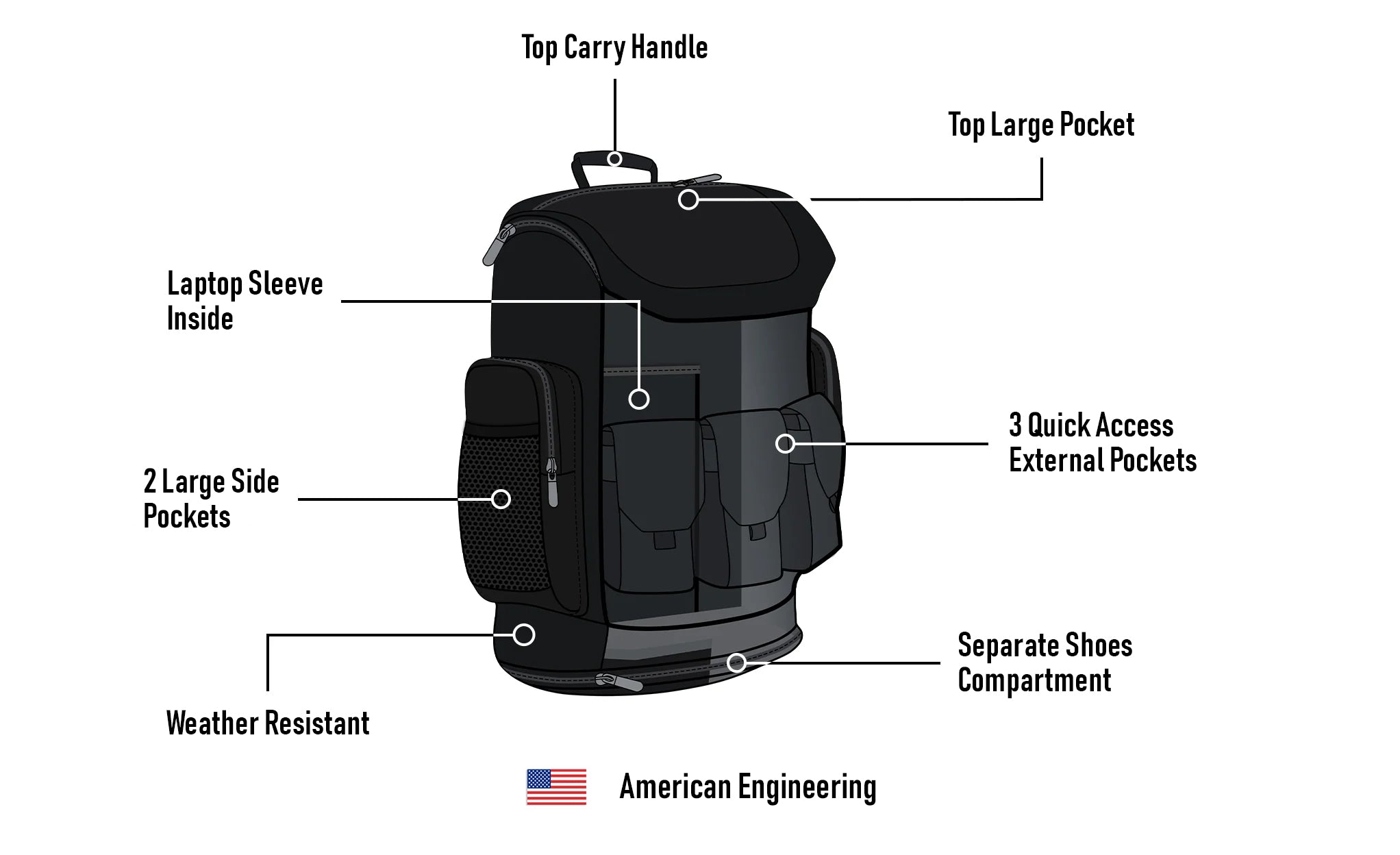Viking Trident Large Kawasaki Motorcycle Tail Bag