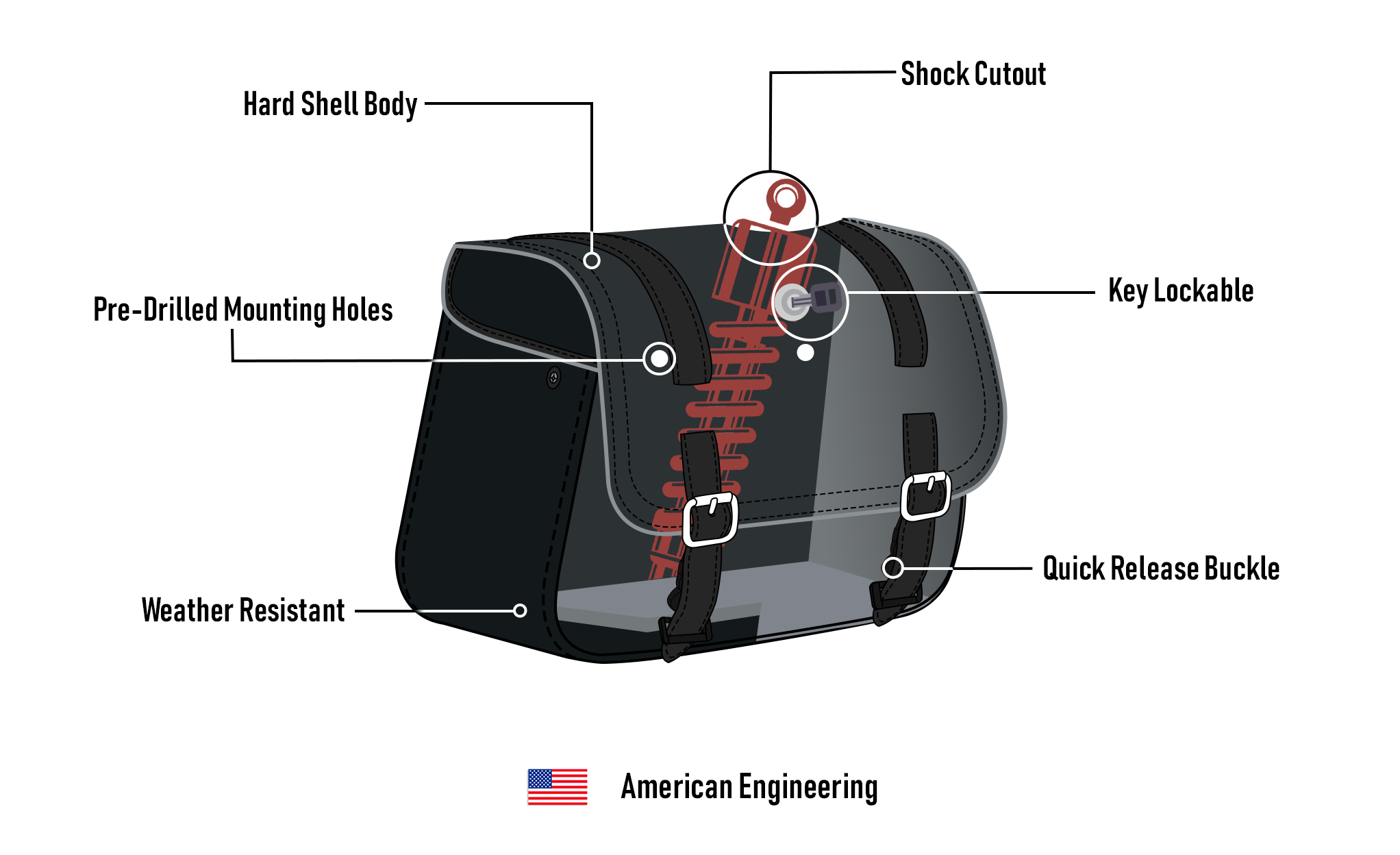 14L - Viper Medium Shock Cutout Harley Nightster RH975/S Leather Motorcycle Saddlebags Storage Capacity American Engineering @expand