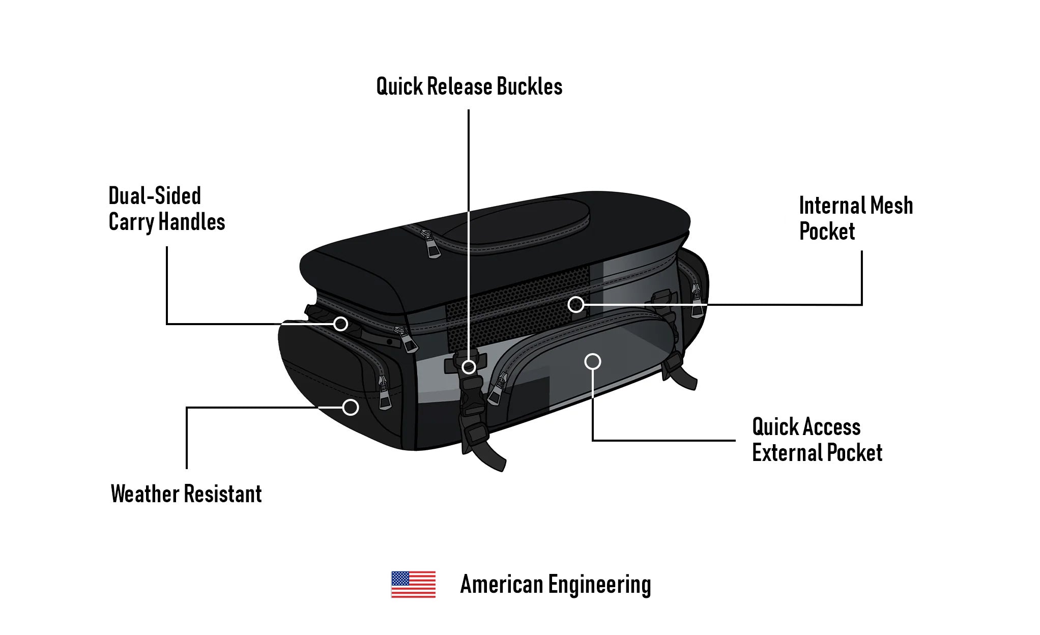 42L - Voyage Elite XL Motorcycle Luggage Rack Bag American Engineering @expand
