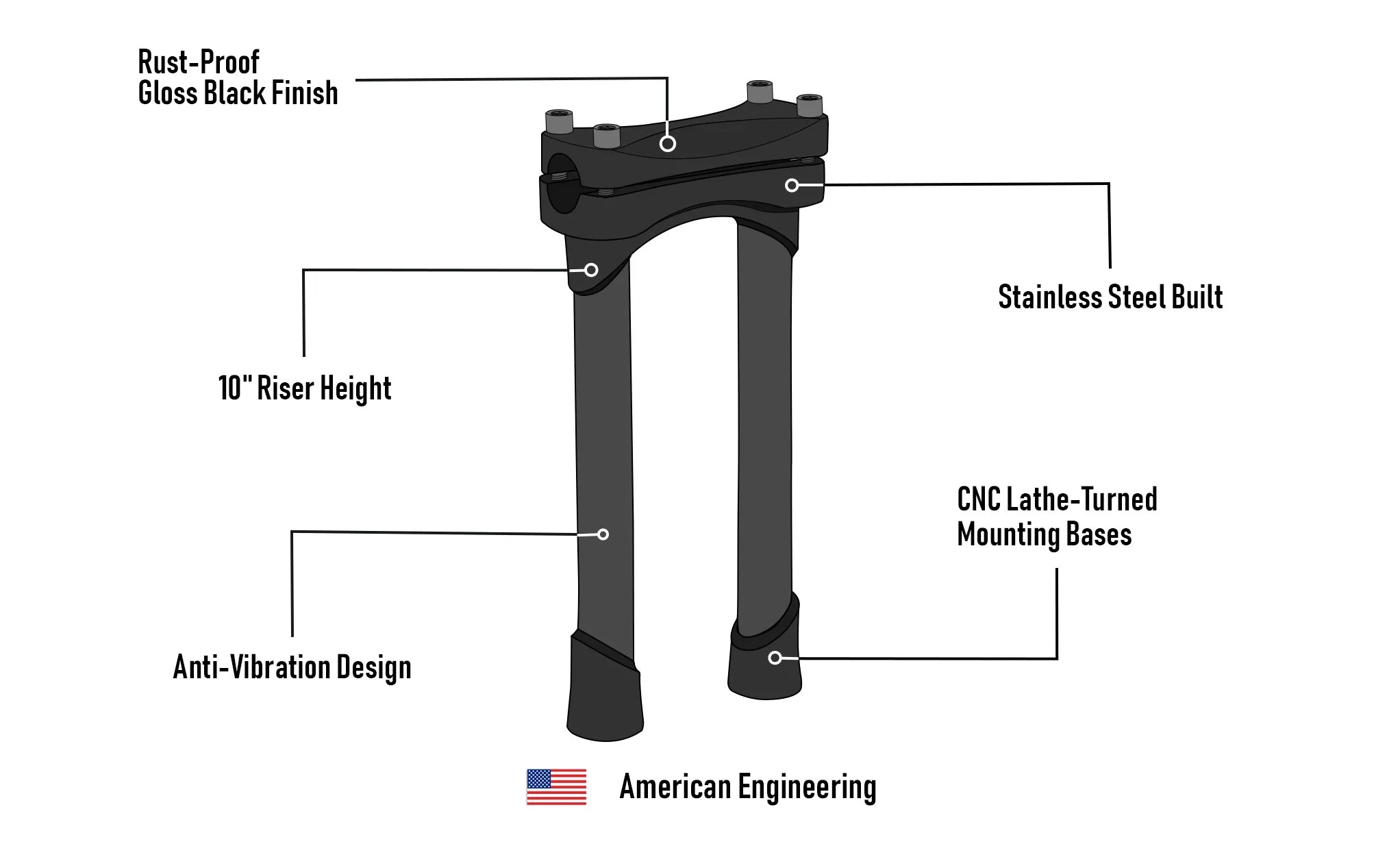 Warlock 10" Pullback Handlebar Risers for Harley Sportster Roadster XL1200CX Gloss Black American Engineering @expand